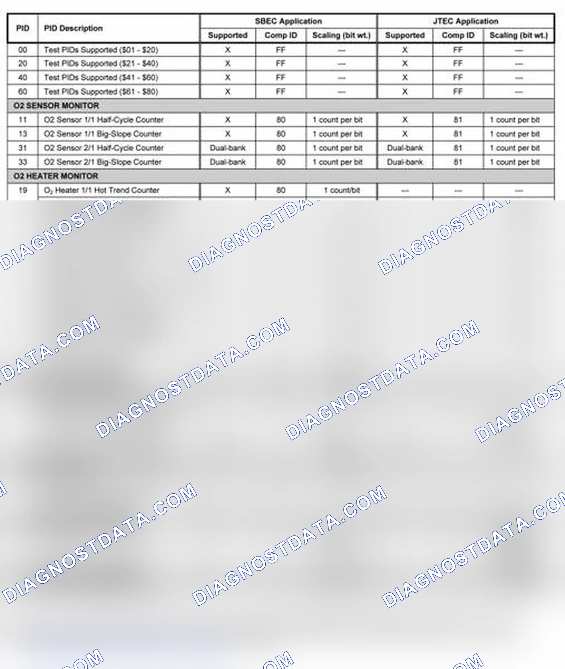 Scheme 2: 1997-1998