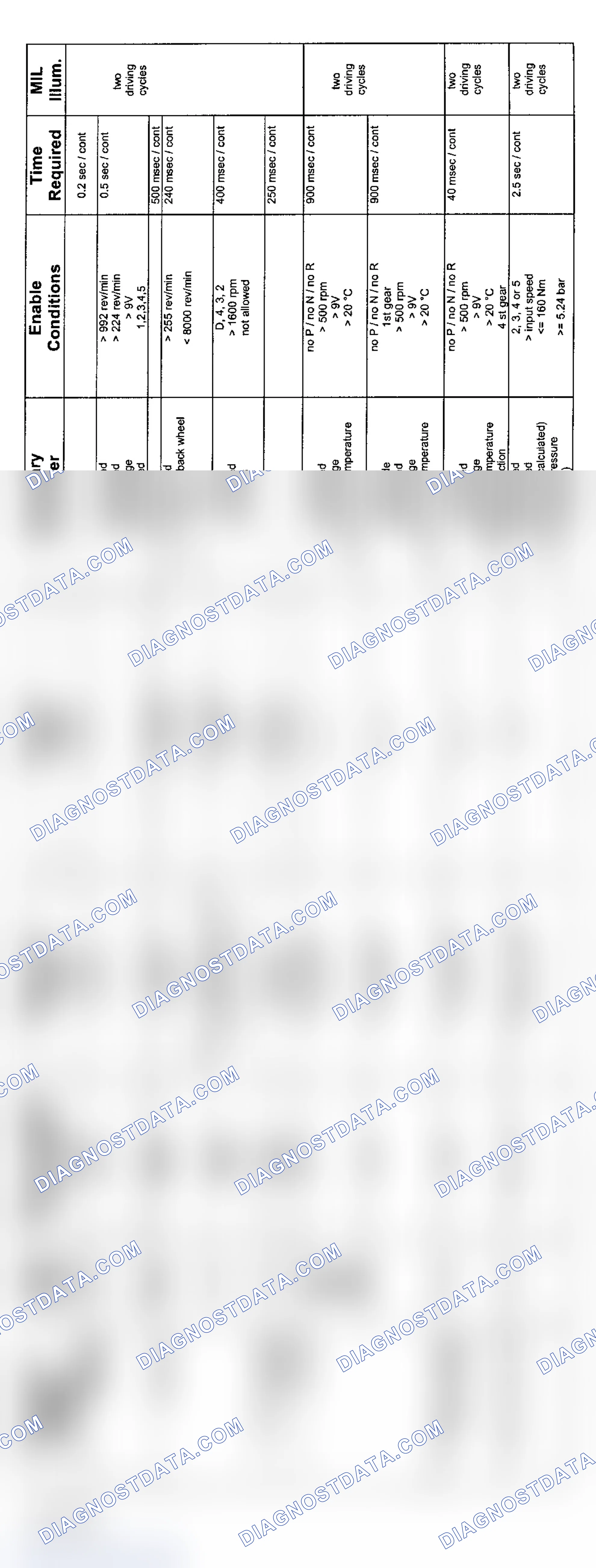 Scheme 129: 6-Cylinder: 5HP19 Transmission Diagnosis (9/02-2003 - 1 Of 3)
