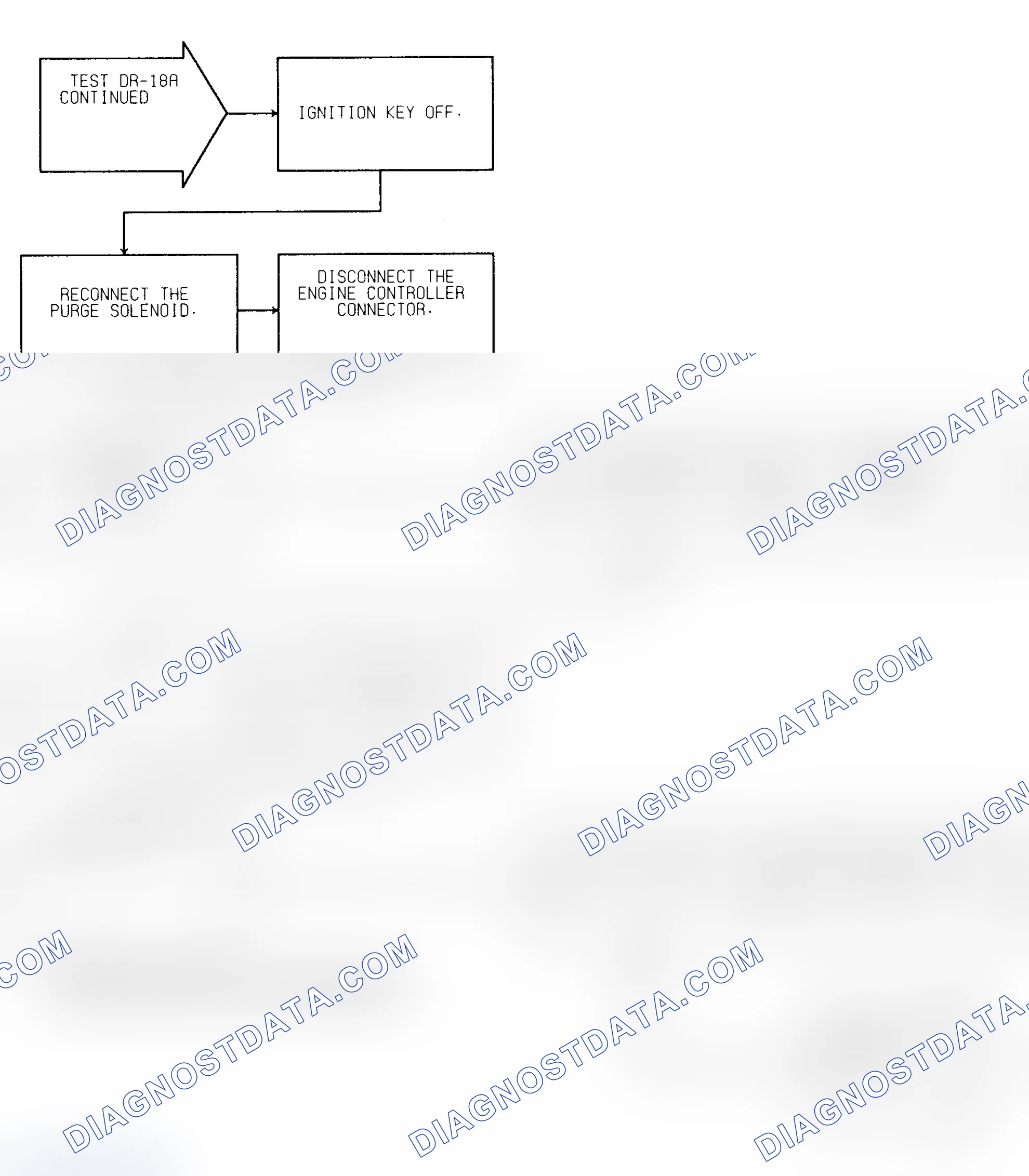 Scheme 213: Test DR-18A (2 of 3) Purge Solenoid Circuit