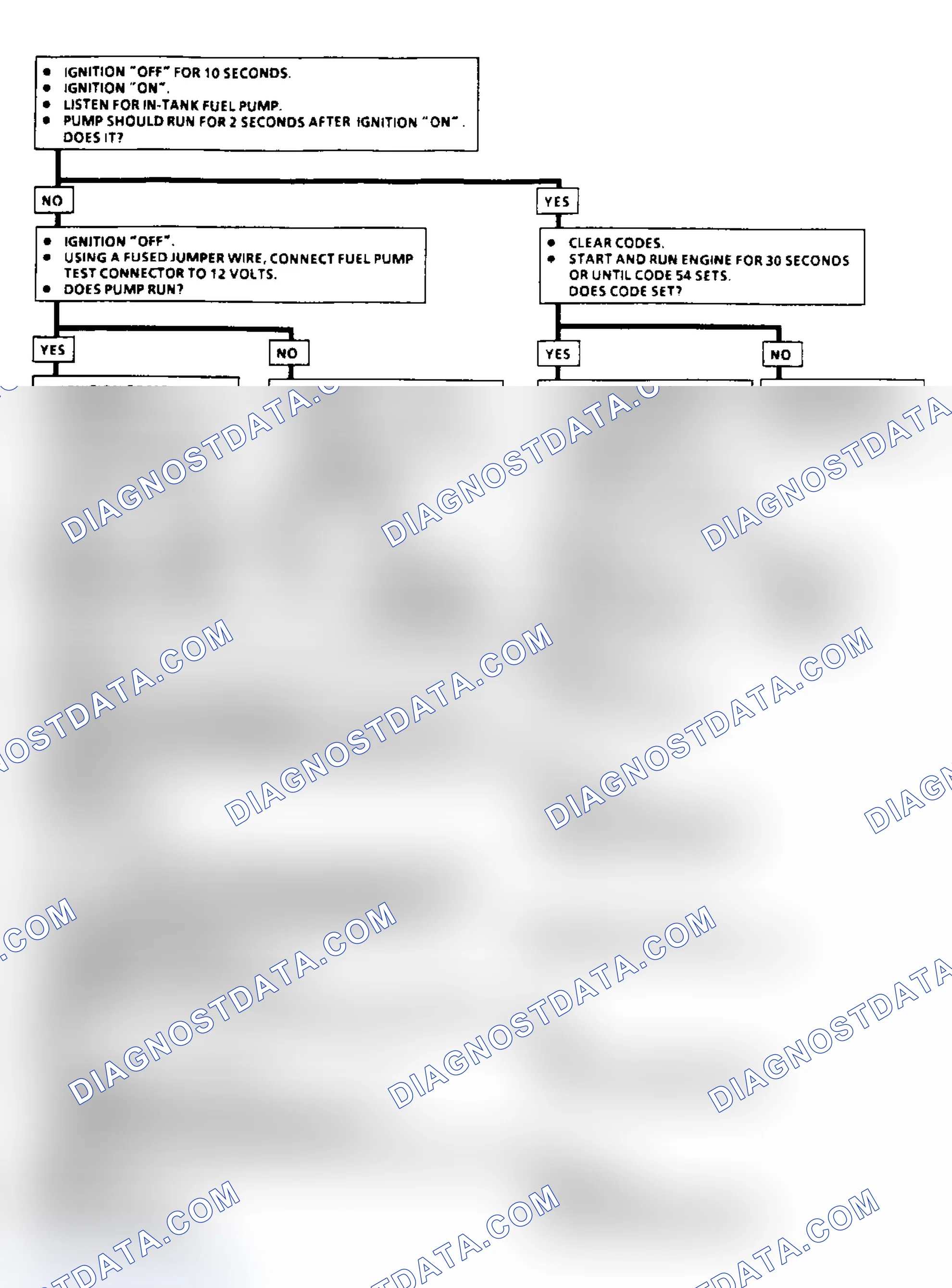 Scheme 81: Code 54: Fuel Pump Circuit Flow Chart (3.1L)