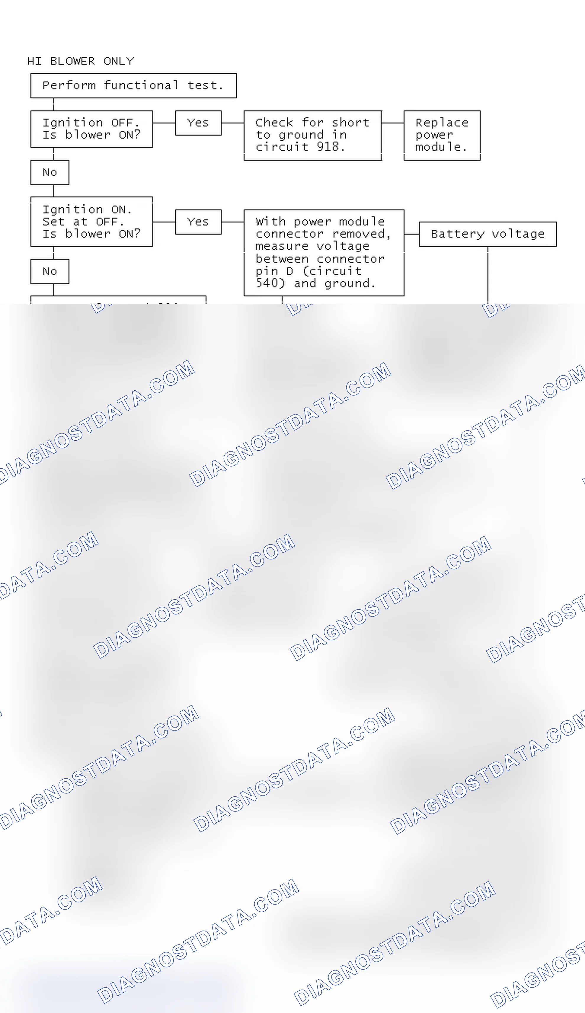 Scheme 9: Hi Blower Only