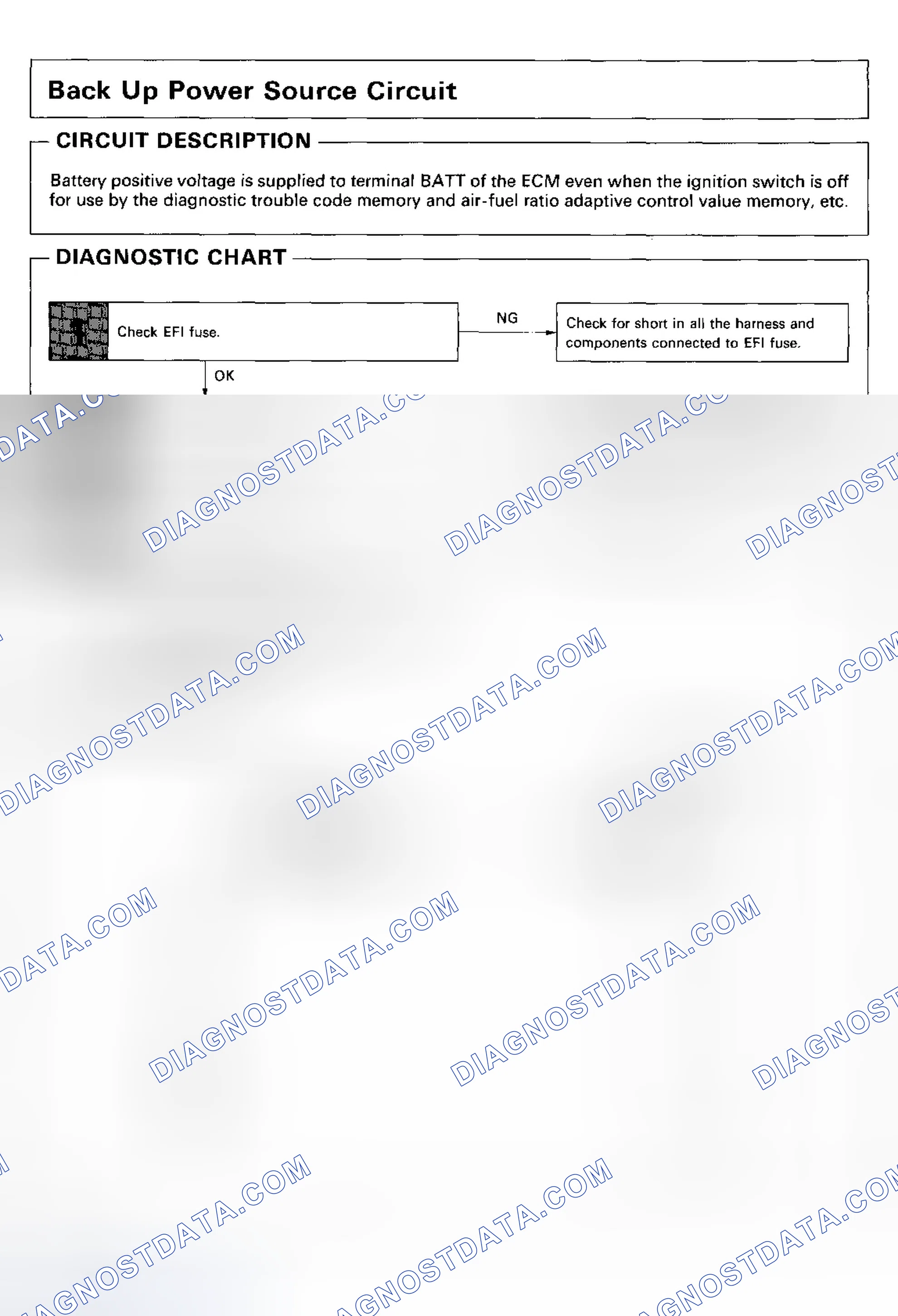 Scheme 117: ECM BACK-UP POWER SOURCE CIRCUIT