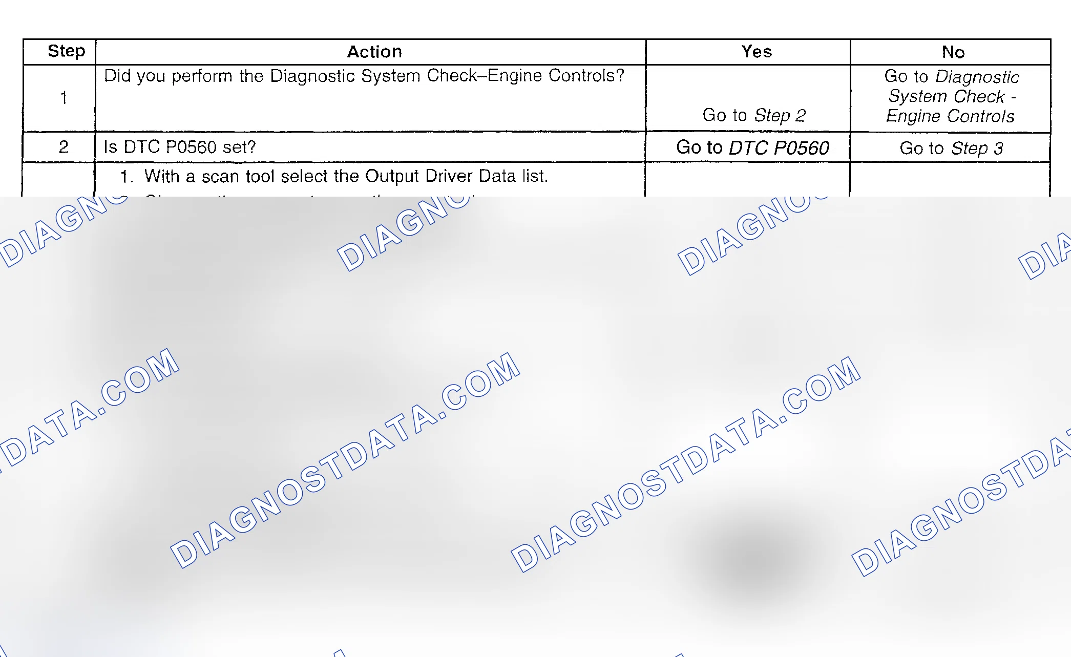 Scheme 399: Diagnostic Procedures