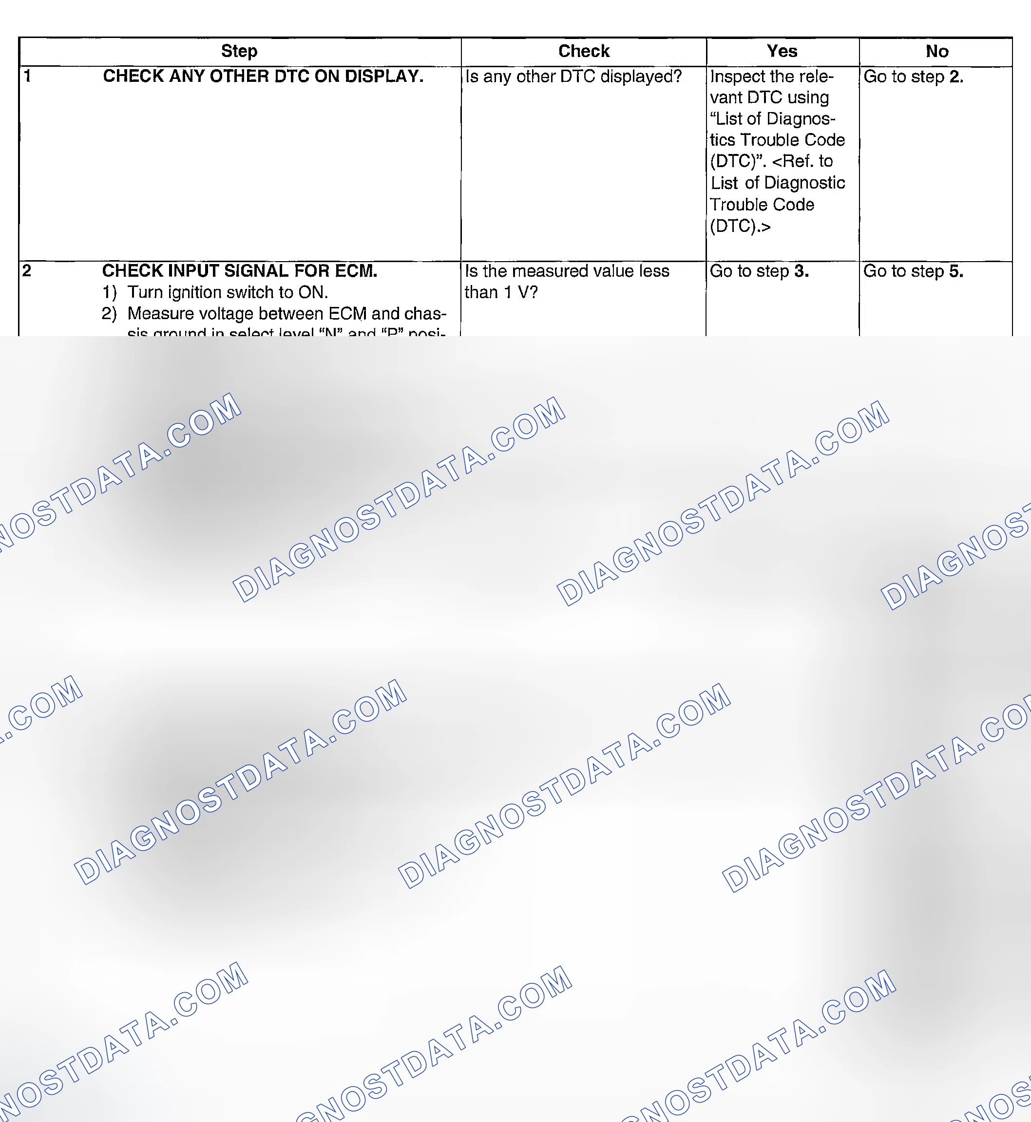 Scheme 221: DIAGNOSTIC PROCEDURE