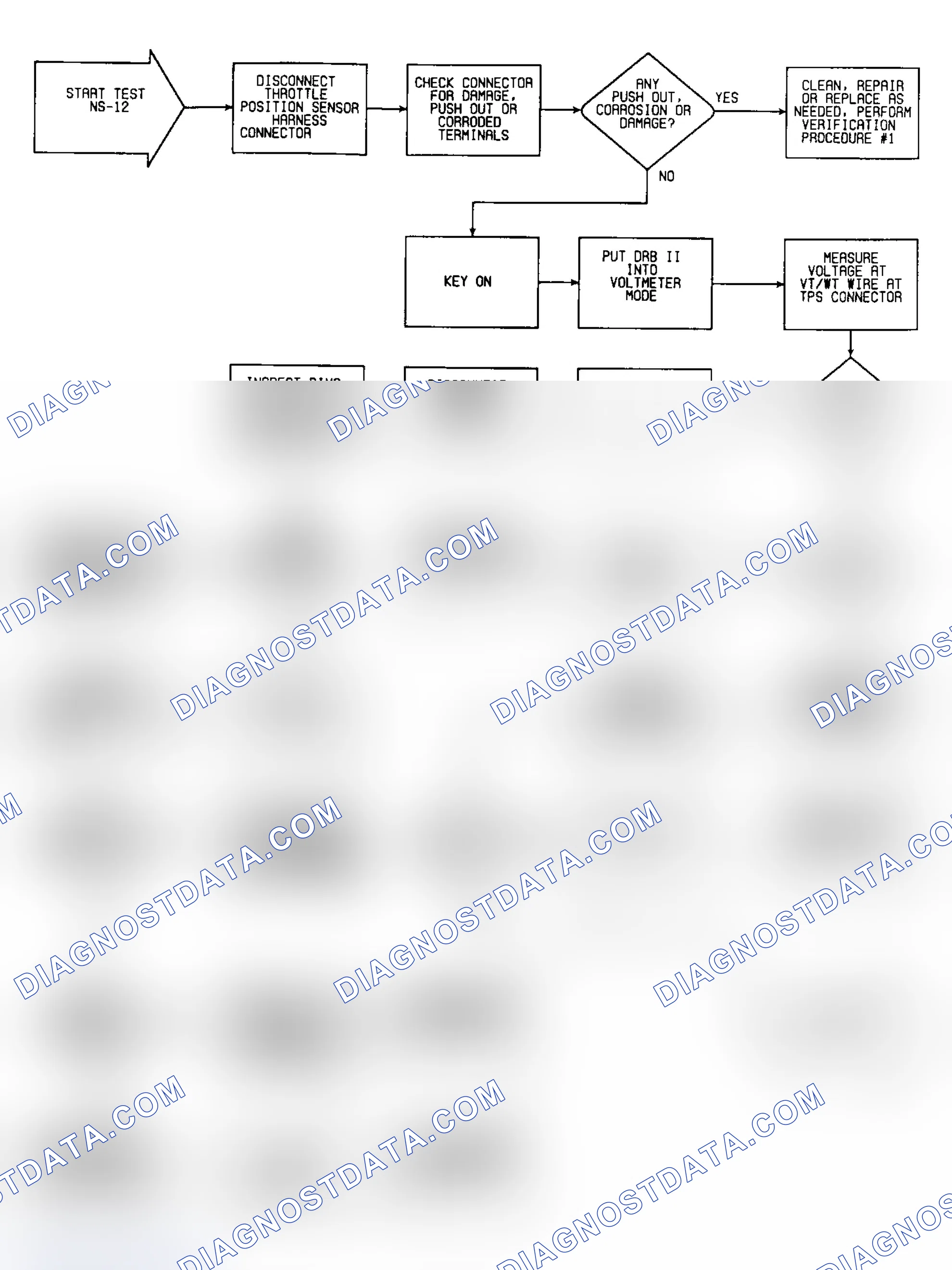 Scheme 262: NS12: Flow Chart (1 of 2)