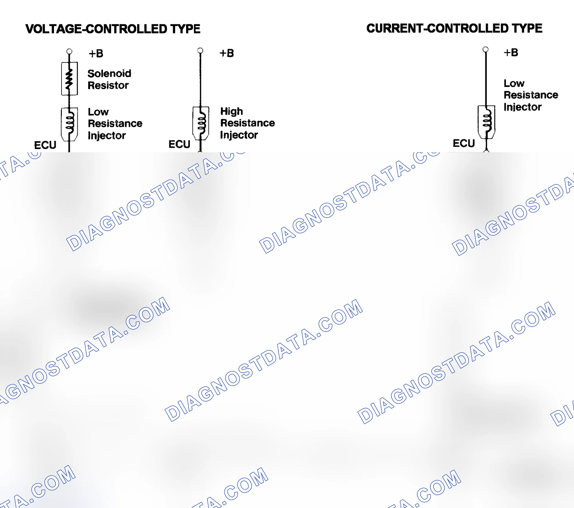 Scheme 4: Injector Driver Types - Current and Voltage