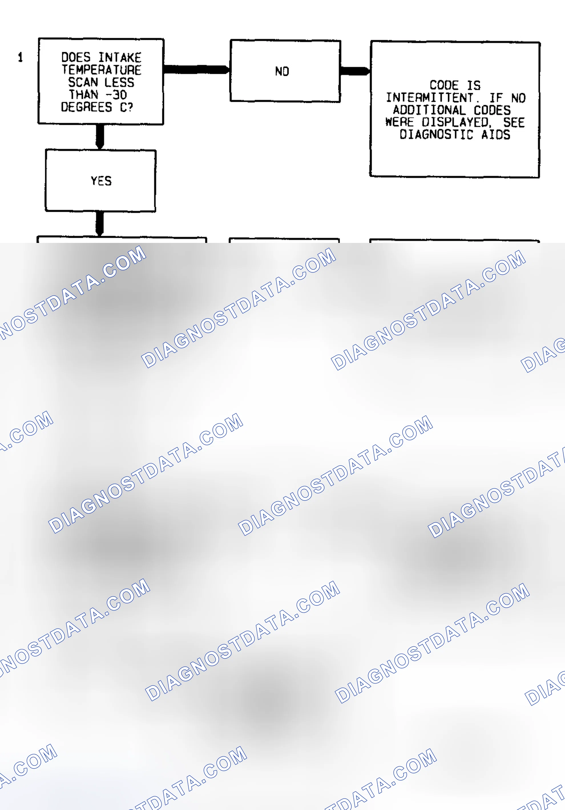 Scheme 11: Code P0112 Flow Chart (3.8L) IAT Sensor Circuit Low Temperature Indicated