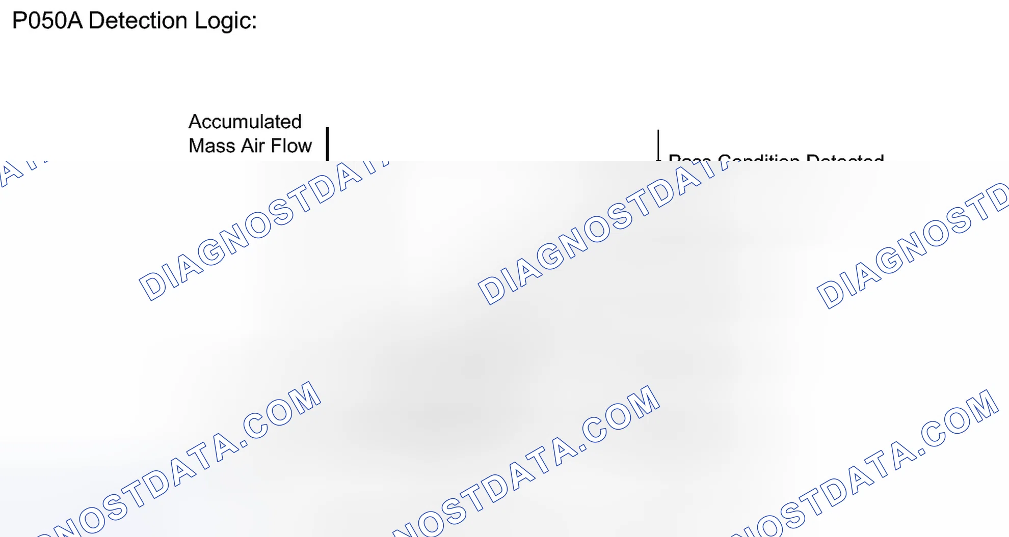 Scheme 97: DESCRIPTION