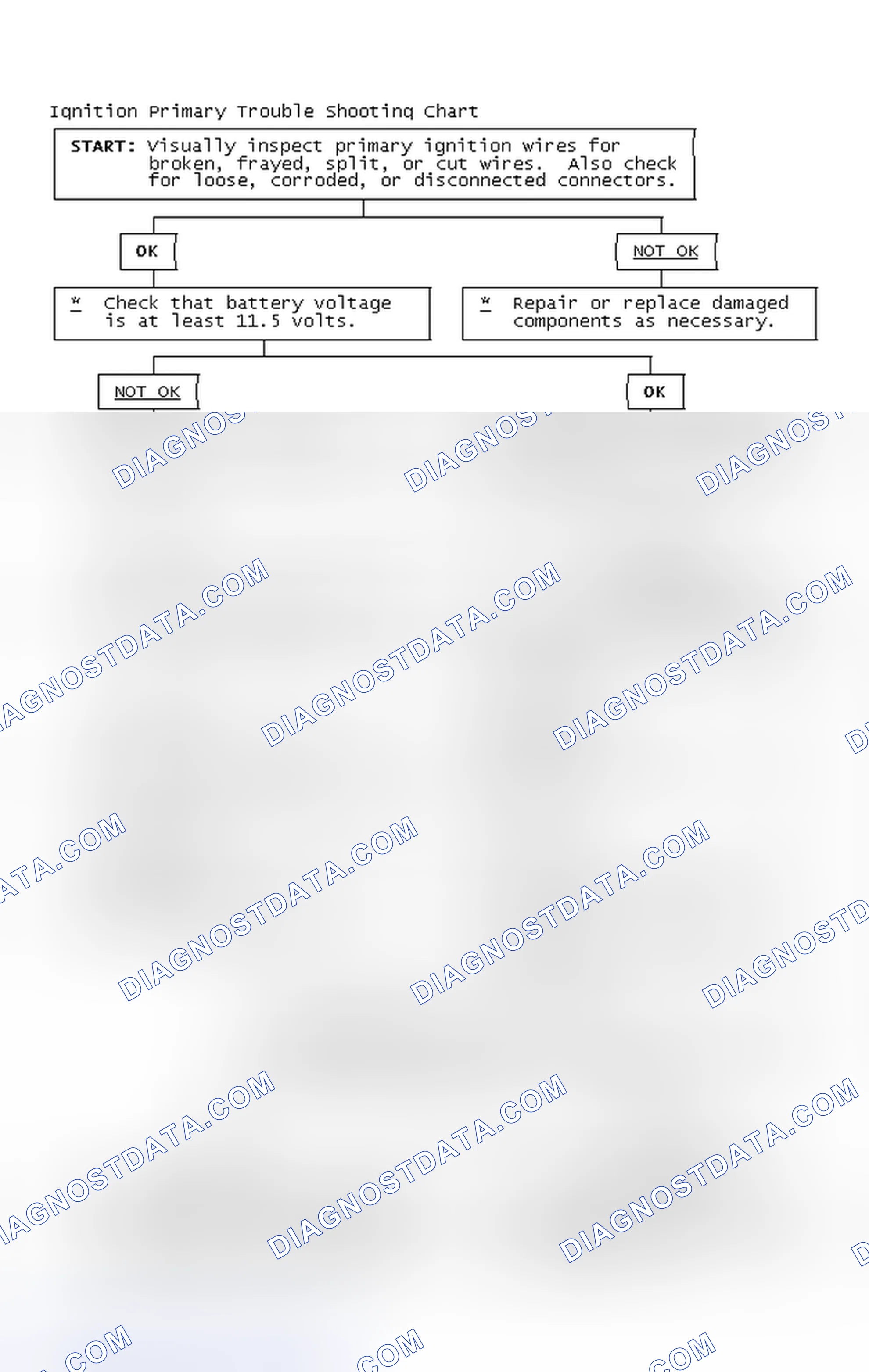 Scheme 4: Ignition Primary Trouble Shooting Chart