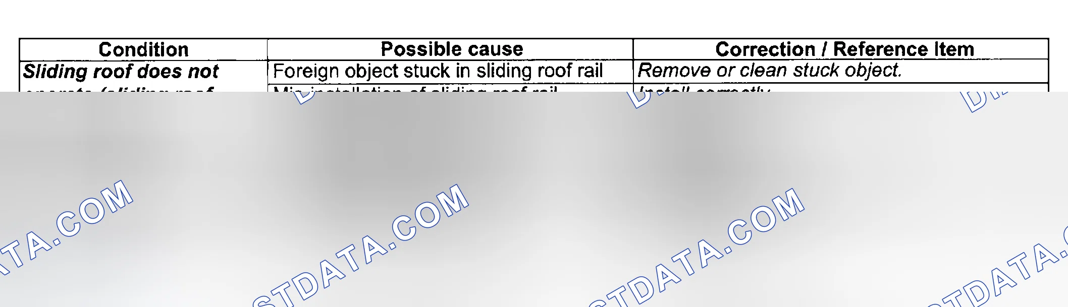 Scheme 1: POWER SLIDING ROOF SYSTEM SYMPTOM DIAGNOSIS