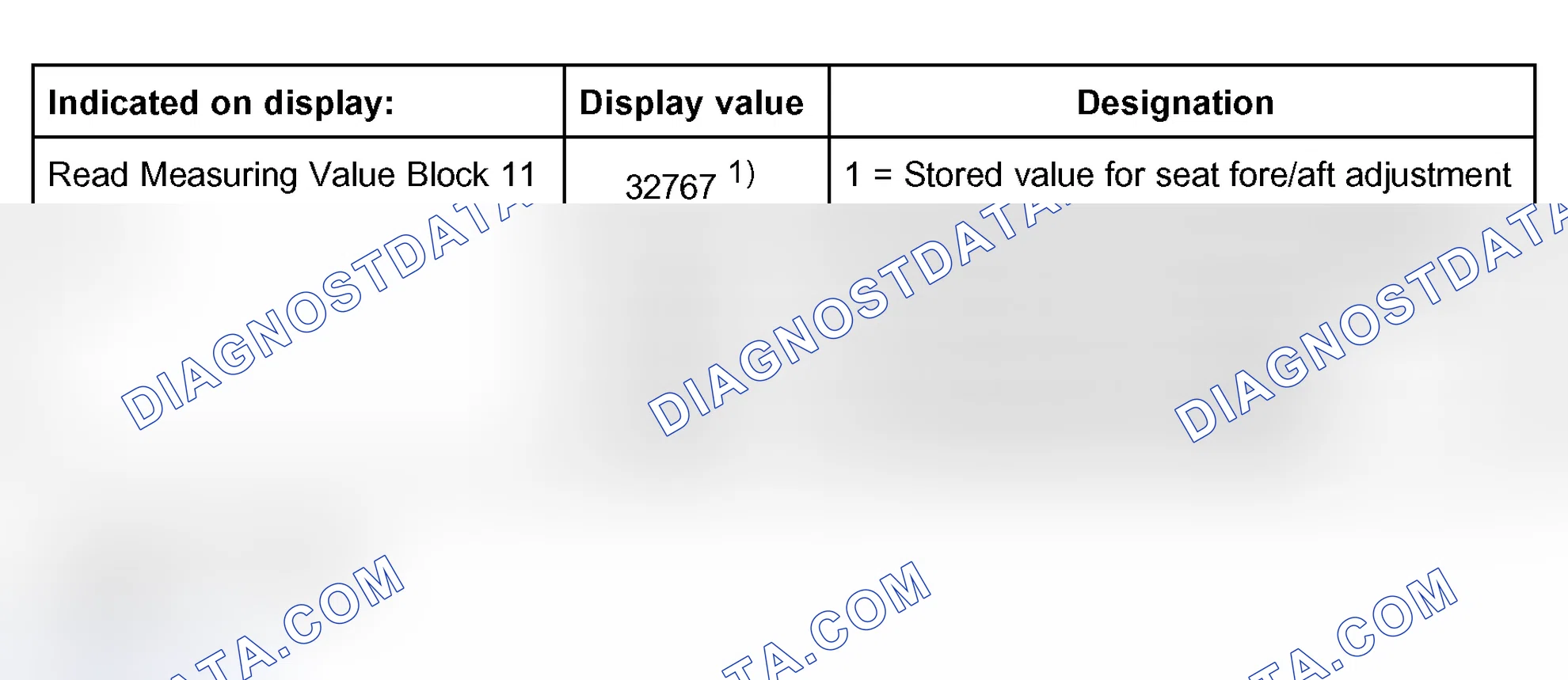 Scheme 106: Measuring value block 011