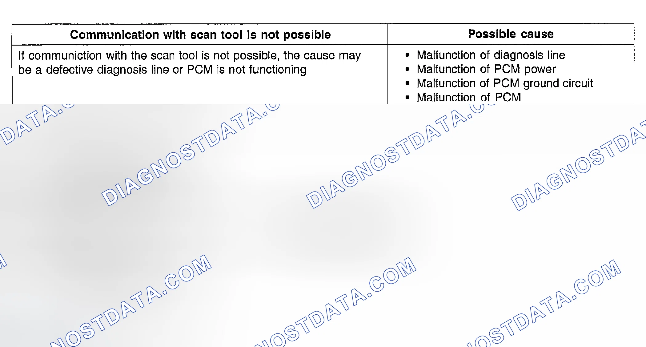 Scheme 12: INSPECTION PROCEDURE 1
