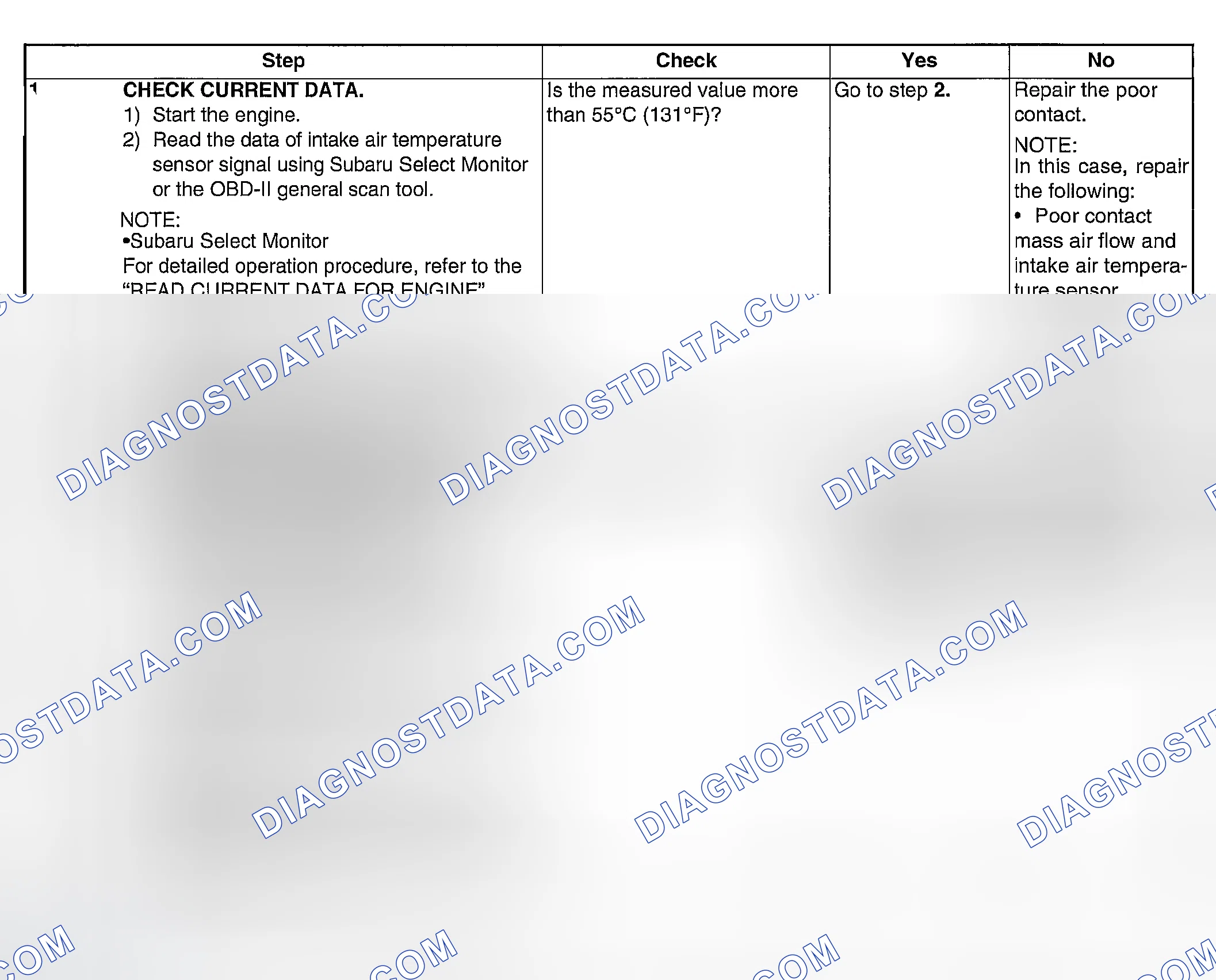 Scheme 1781: DIAGNOSTIC PROCEDURE