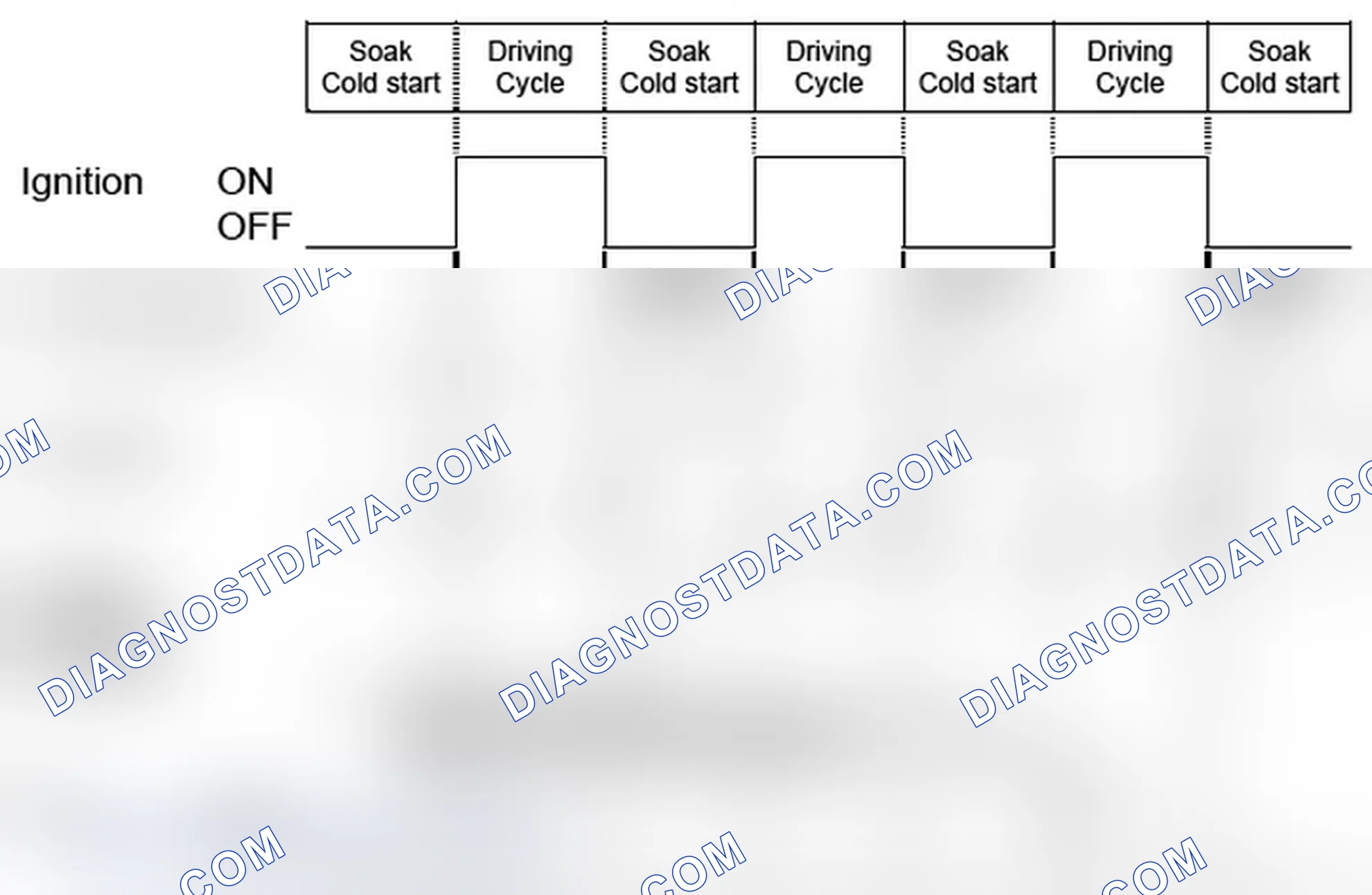 Scheme 5: 1.4.2.2 Diagnosis Frequency and MIL illumination
