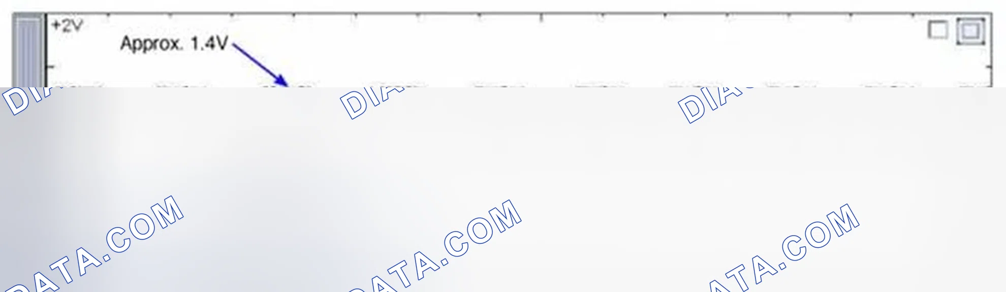 Scheme 22: Signal Waveform & Data