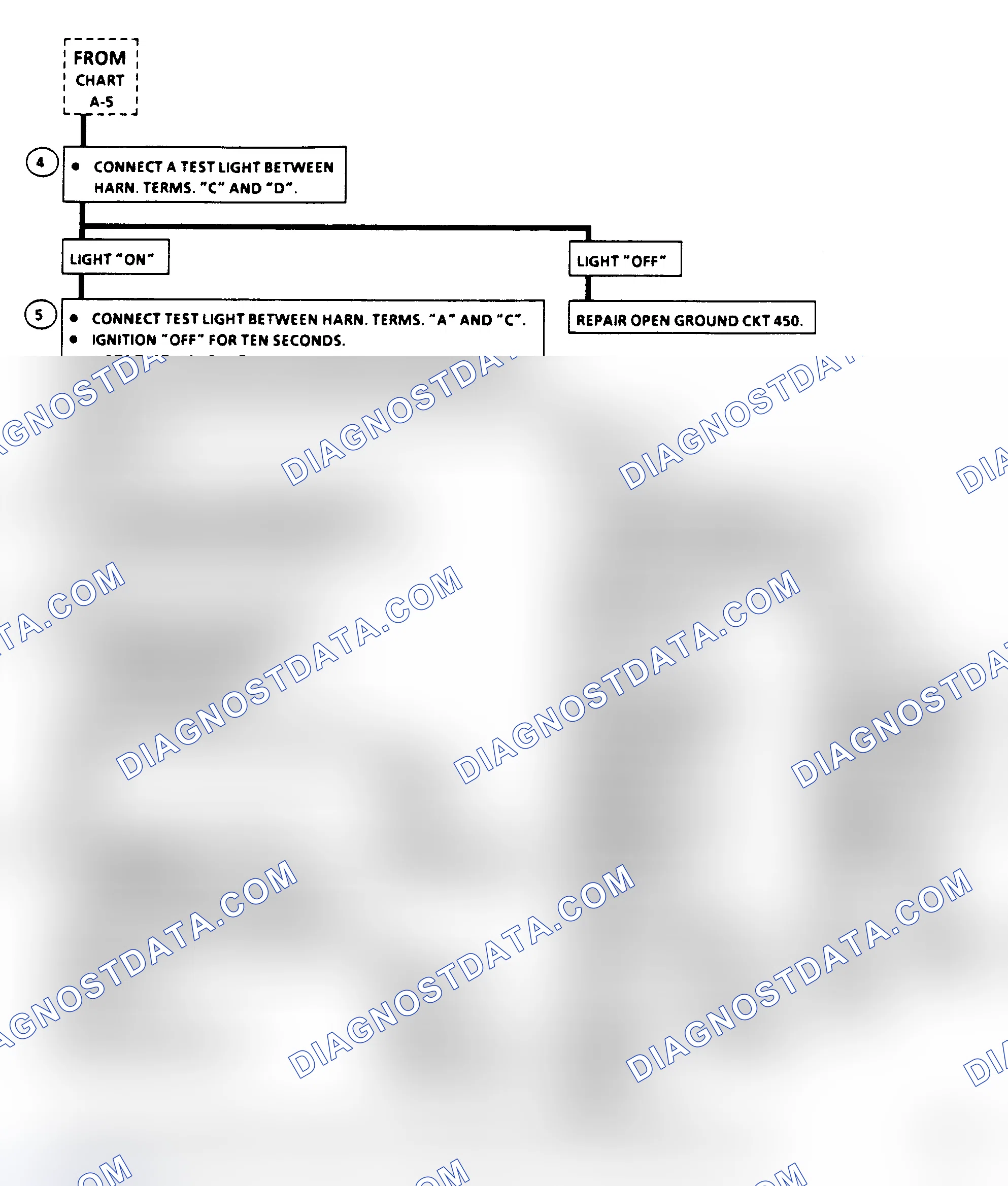 Scheme 199: Chart A6, Fuel System Diagnosis, Flow Chart (2 Of 3)