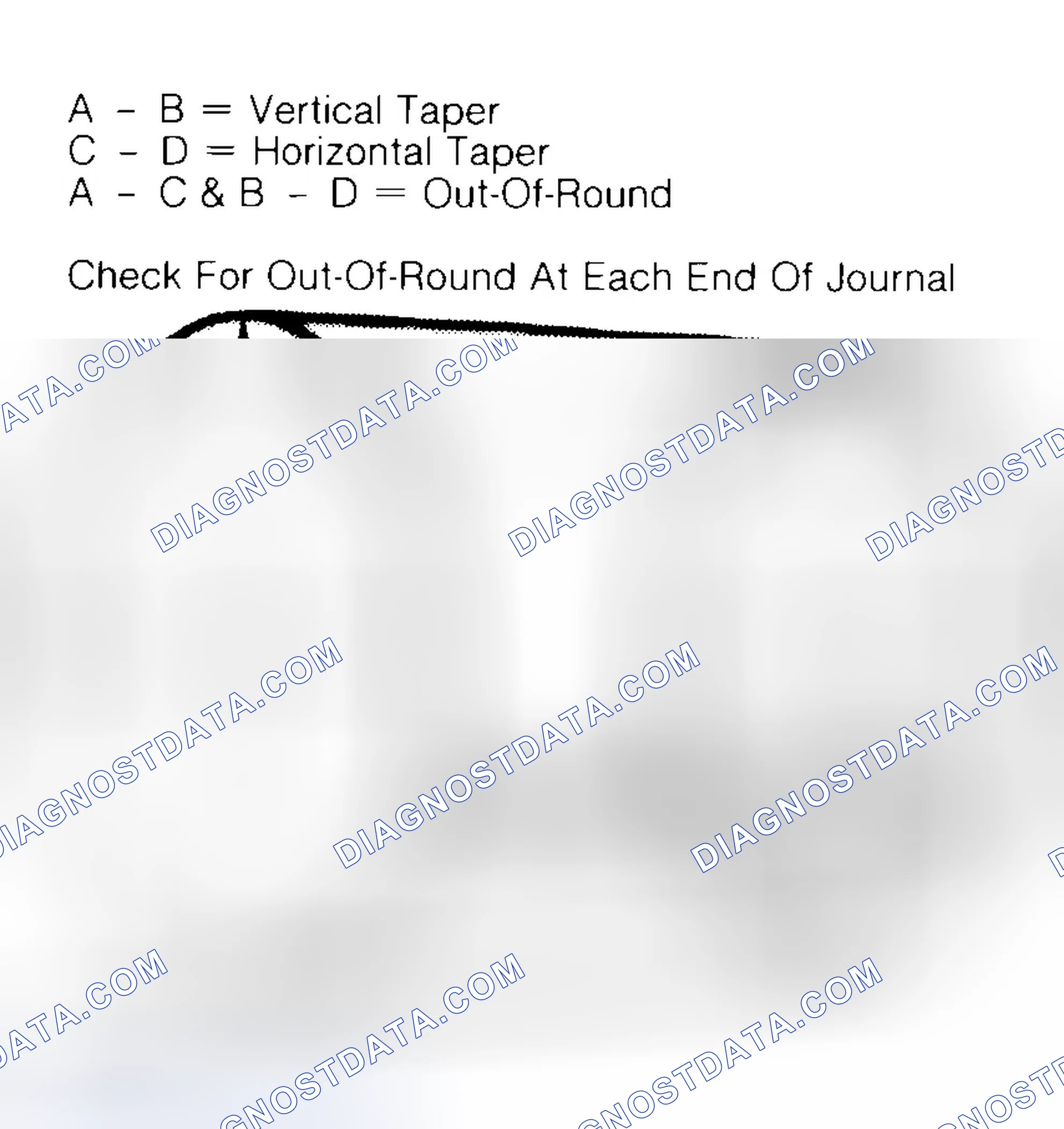 Scheme 5: Measuring Crankshaft Journals