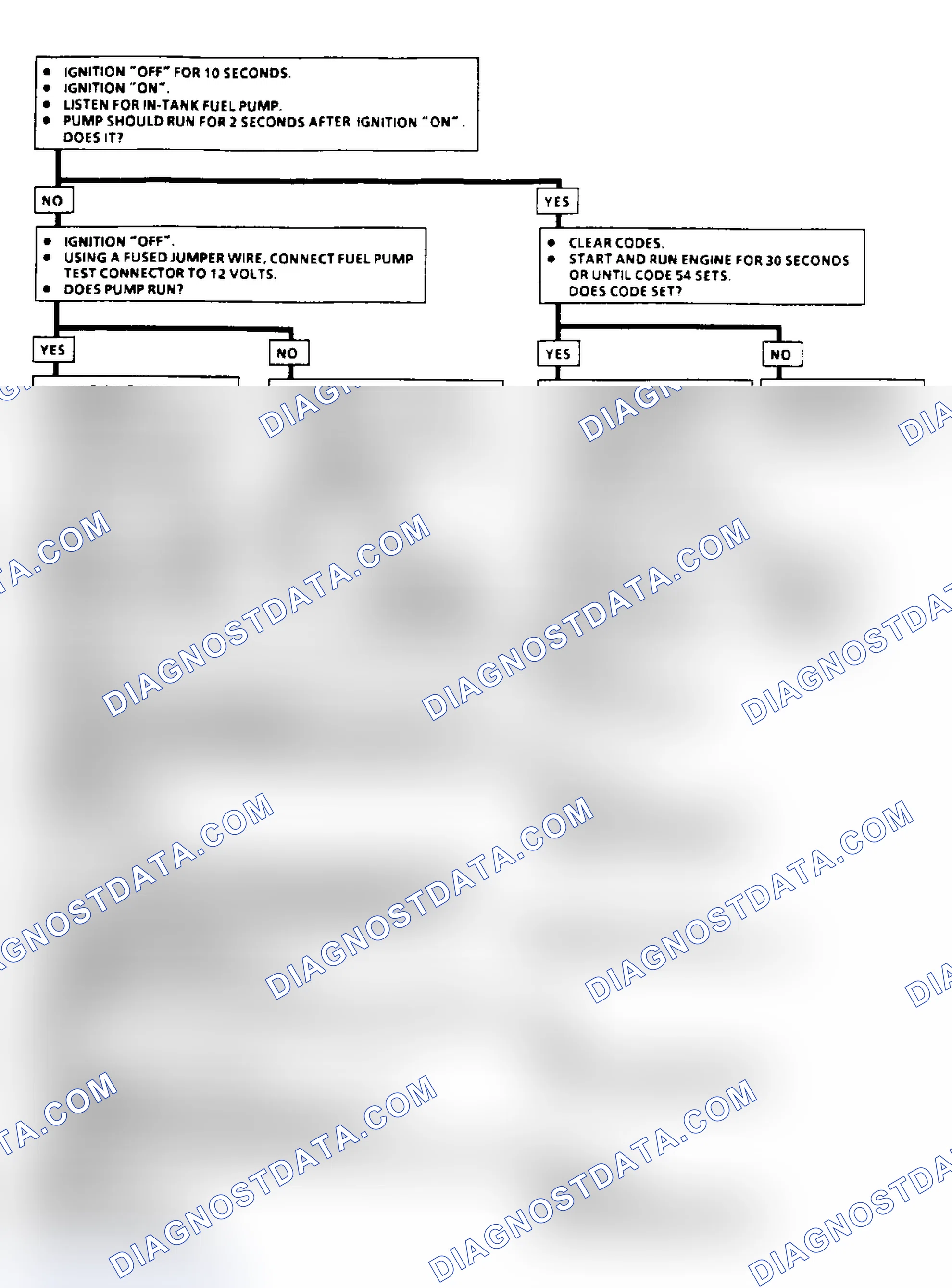 Scheme 81: Code 54: Fuel Pump Circuit Flow Chart (3.1L)