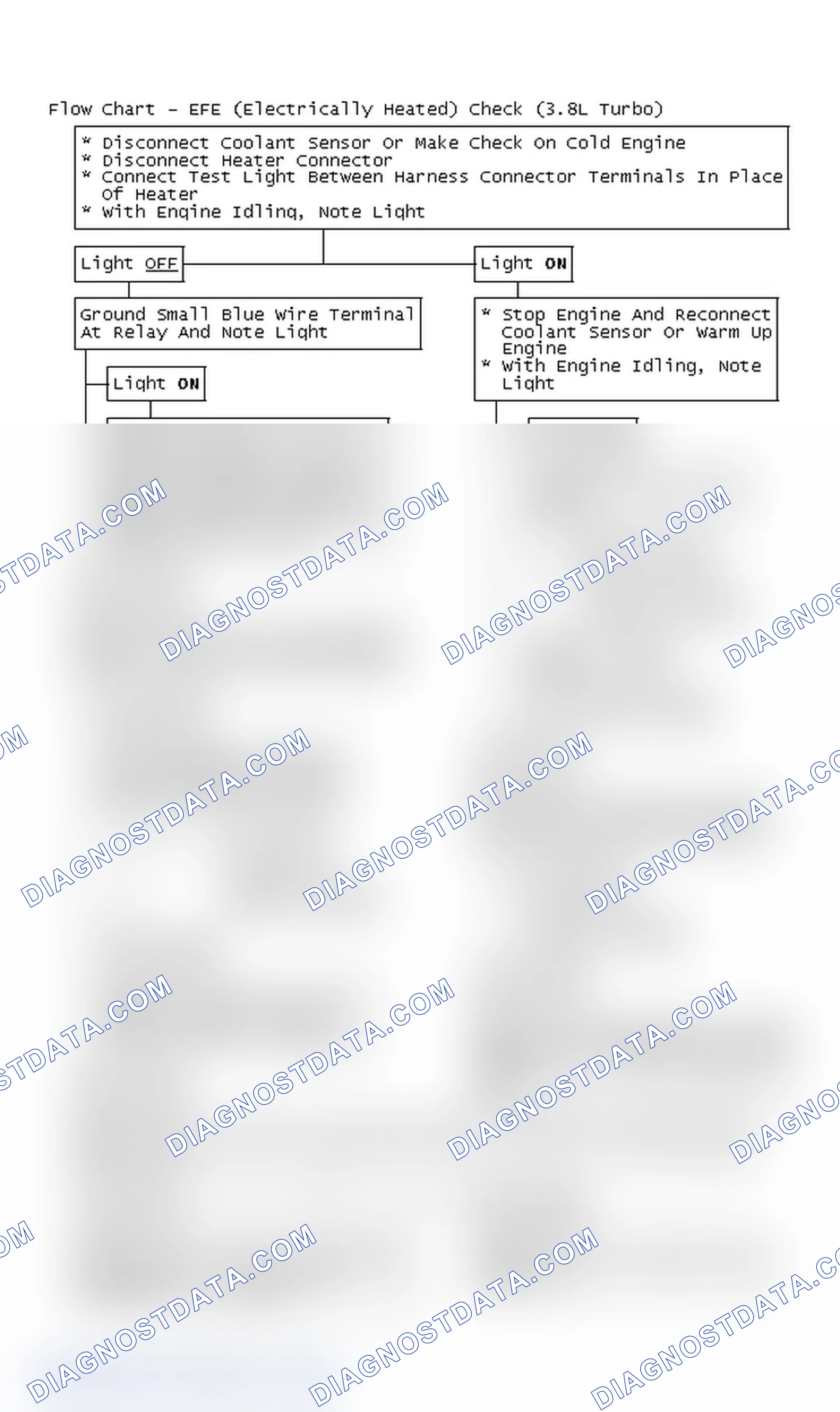 Scheme 98: Flow Chart - EFE (Electrically Heated) Check (3.8L Turbo)