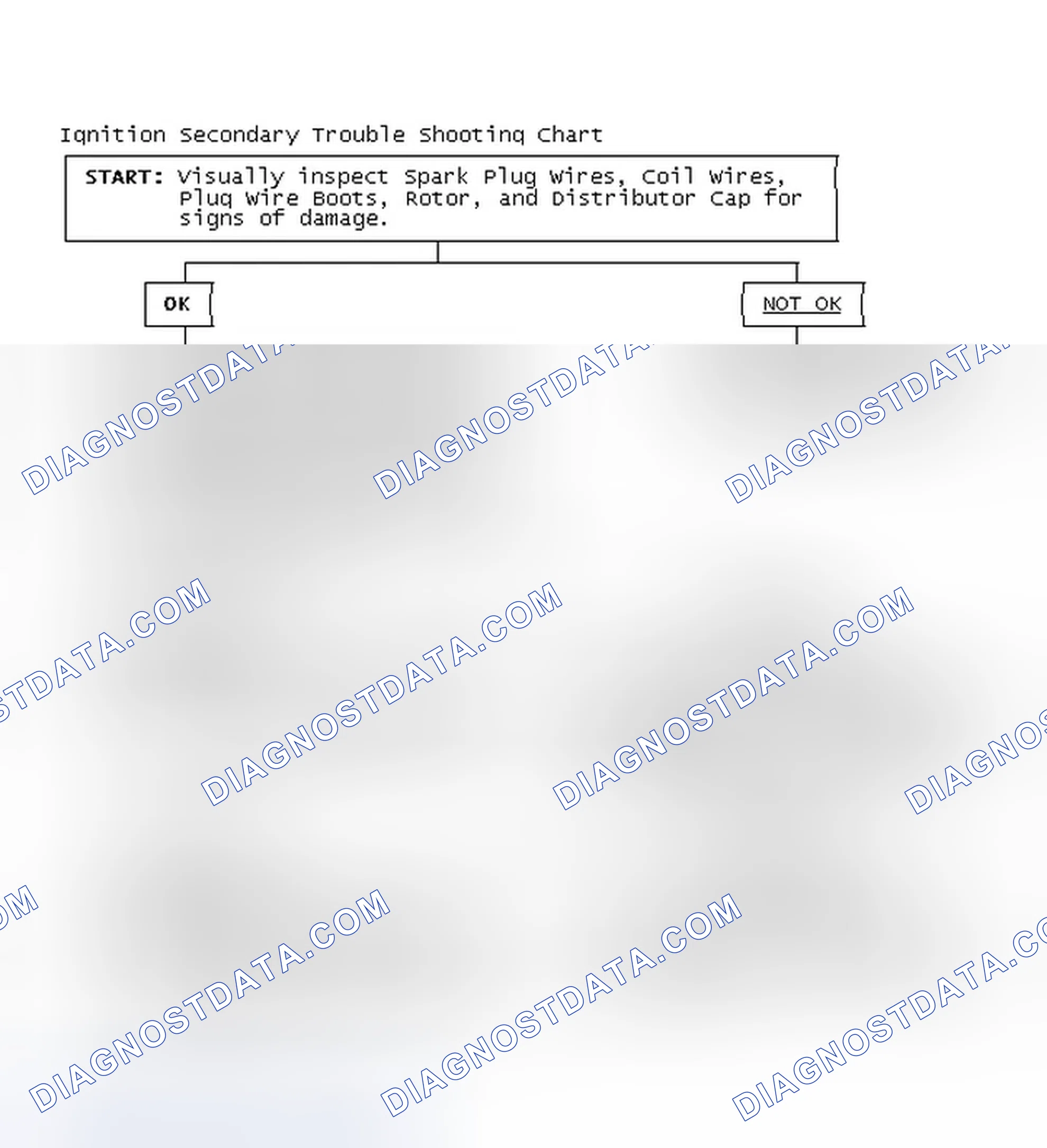 Scheme 3: Ignition Secondary Trouble Shooting Chart