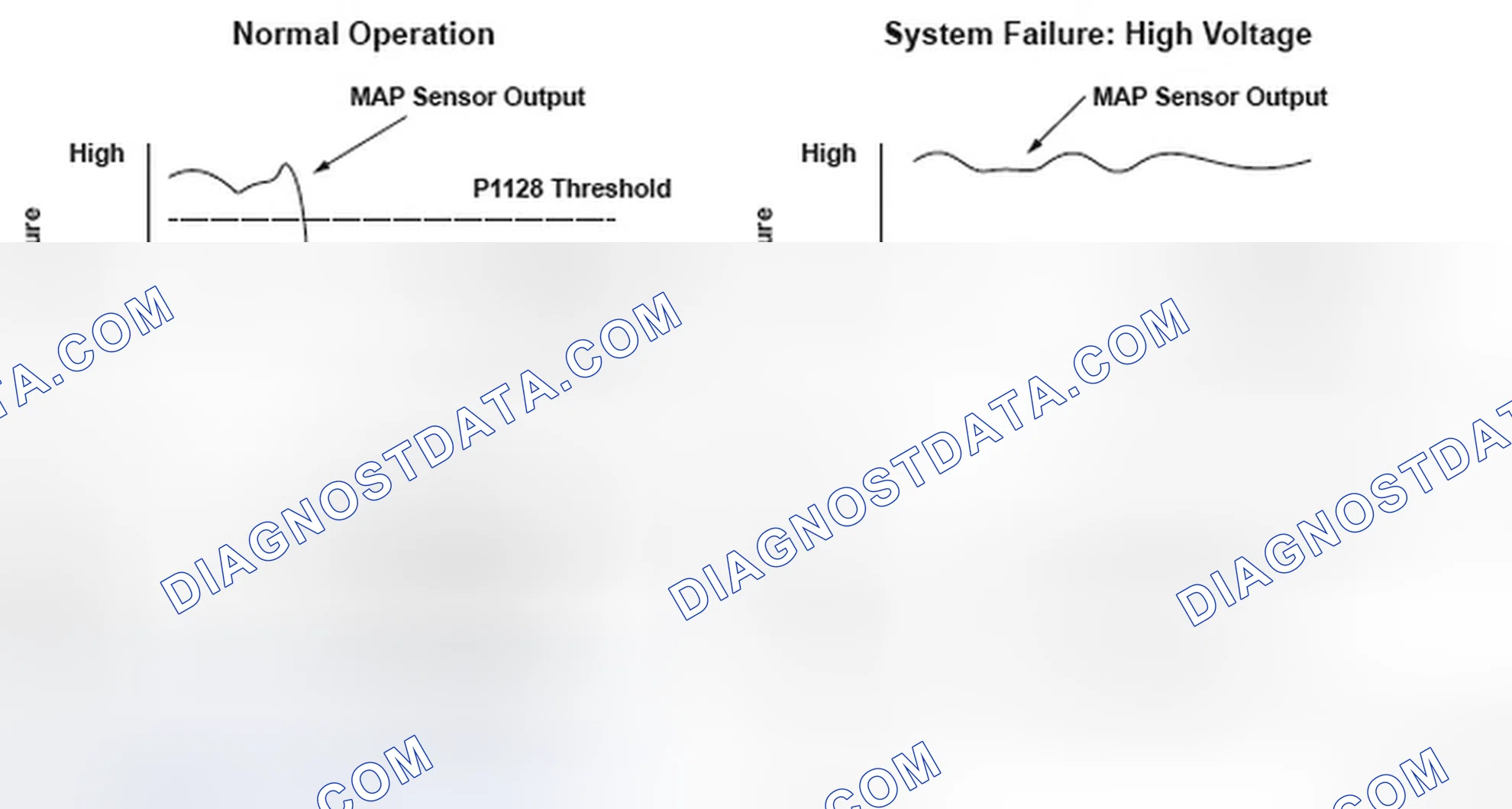 Scheme 218: Manifold Absolute Pressure (MAP) Sensor Signal Higher Than Expected - Graph
