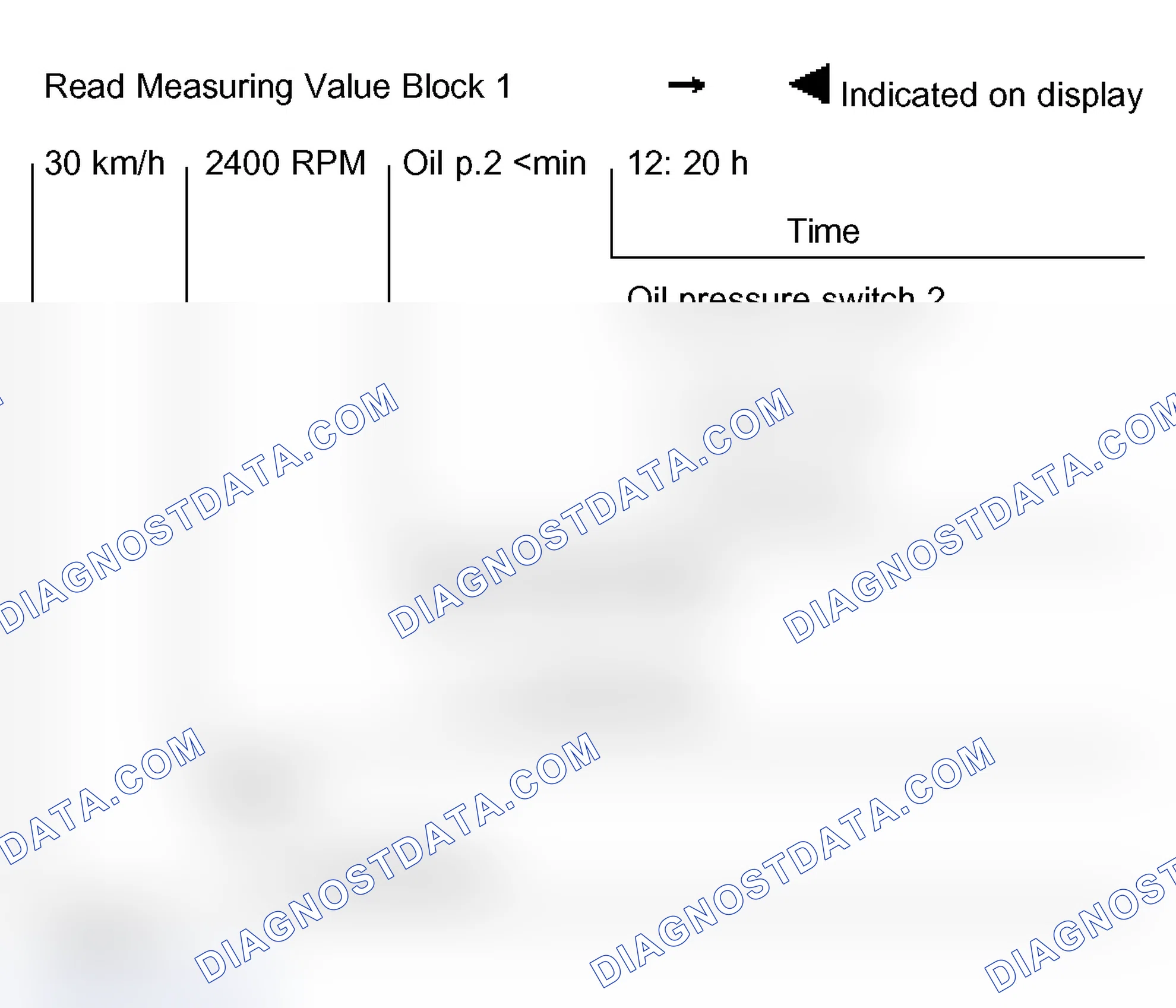 Scheme 59: Measuring value block 001