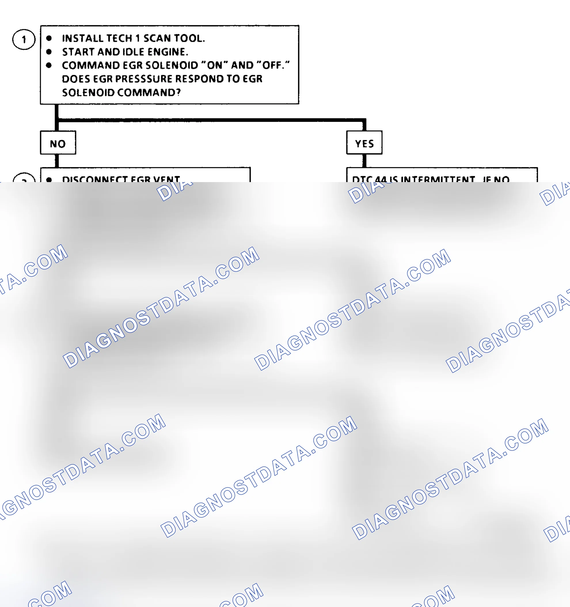 Scheme 206: DTC 44 Flow Chart EGR Pulse Width Error