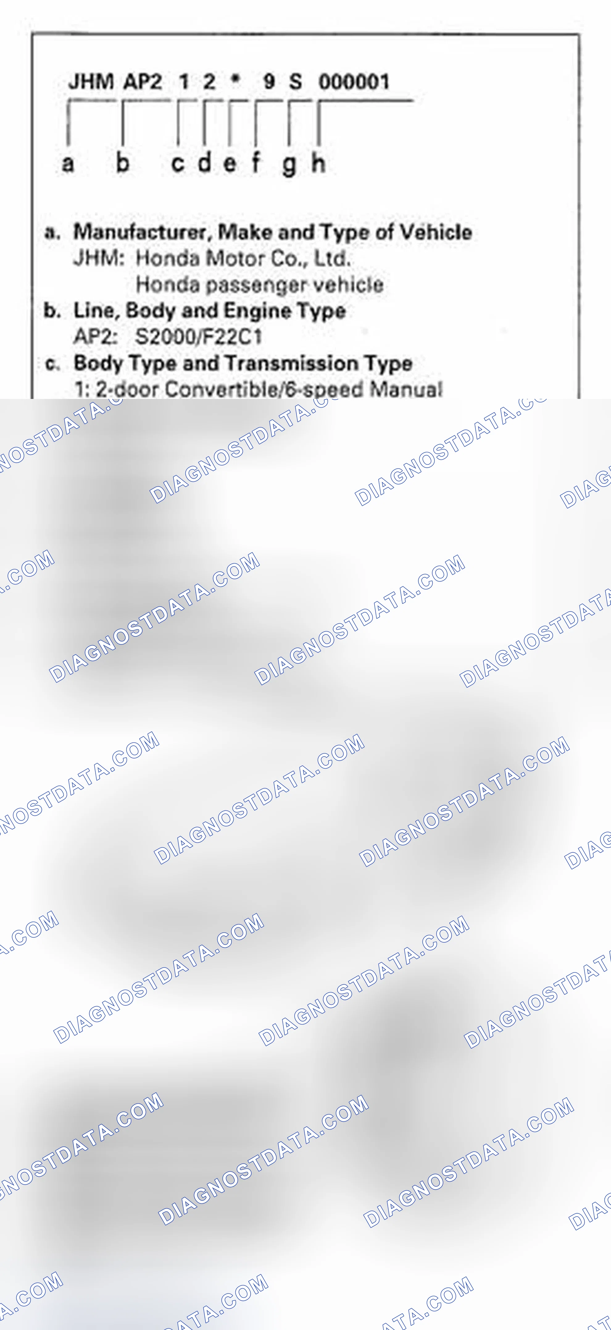 Scheme 37: Vehicle Identification Number