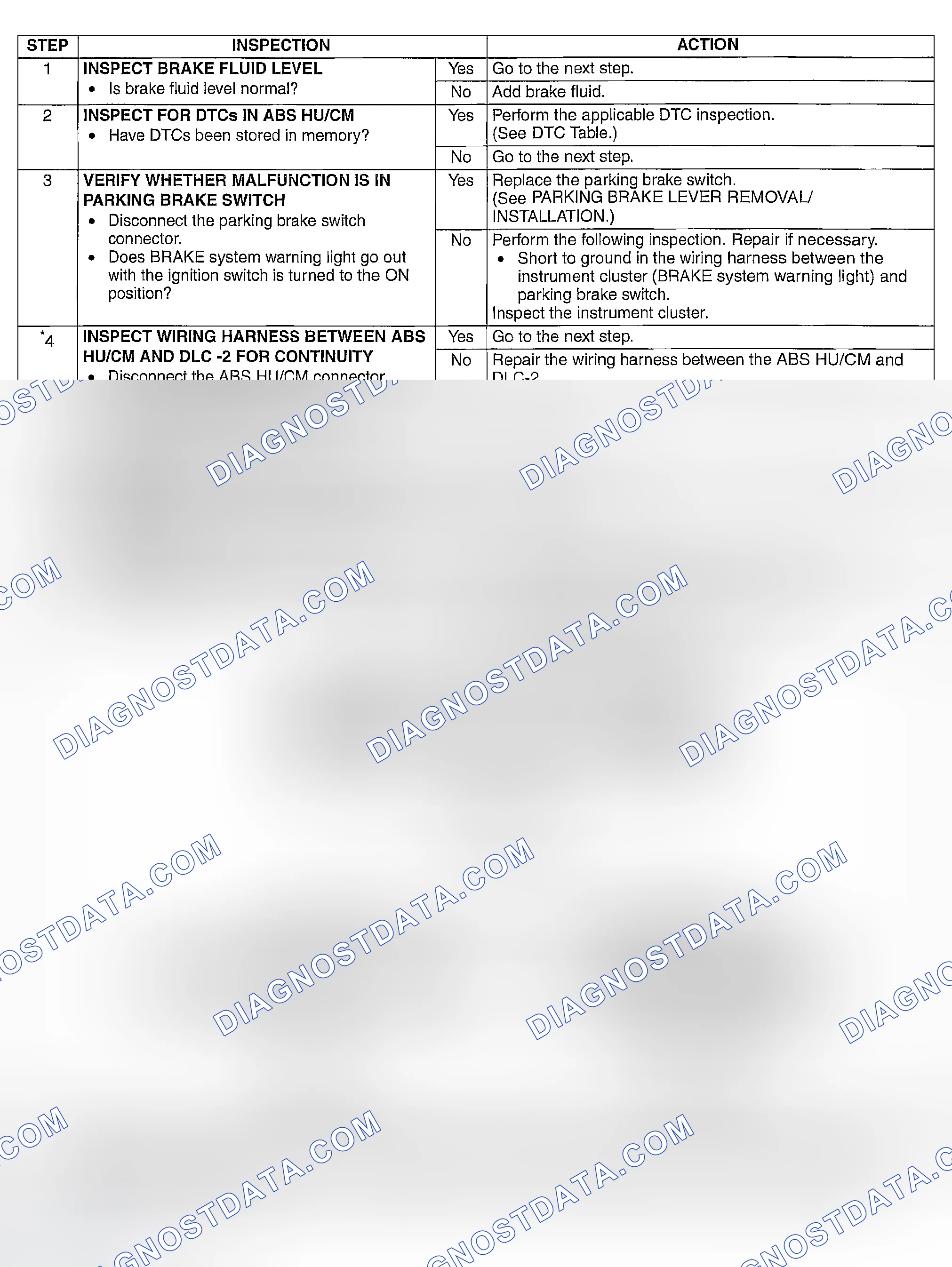 Scheme 42: Diagnostic procedure