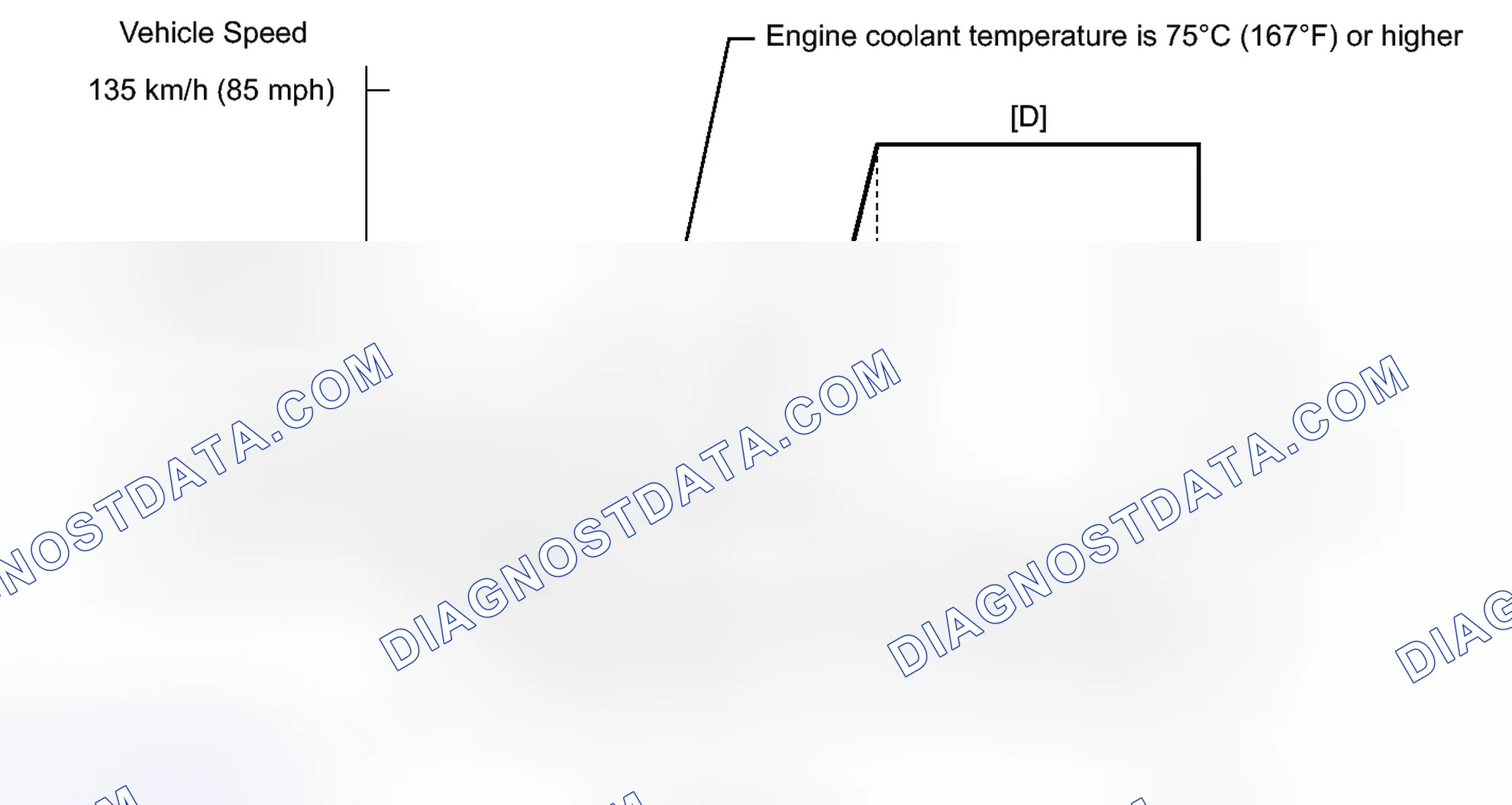 Scheme 668: CONFIRMATION DRIVING PATTERN
