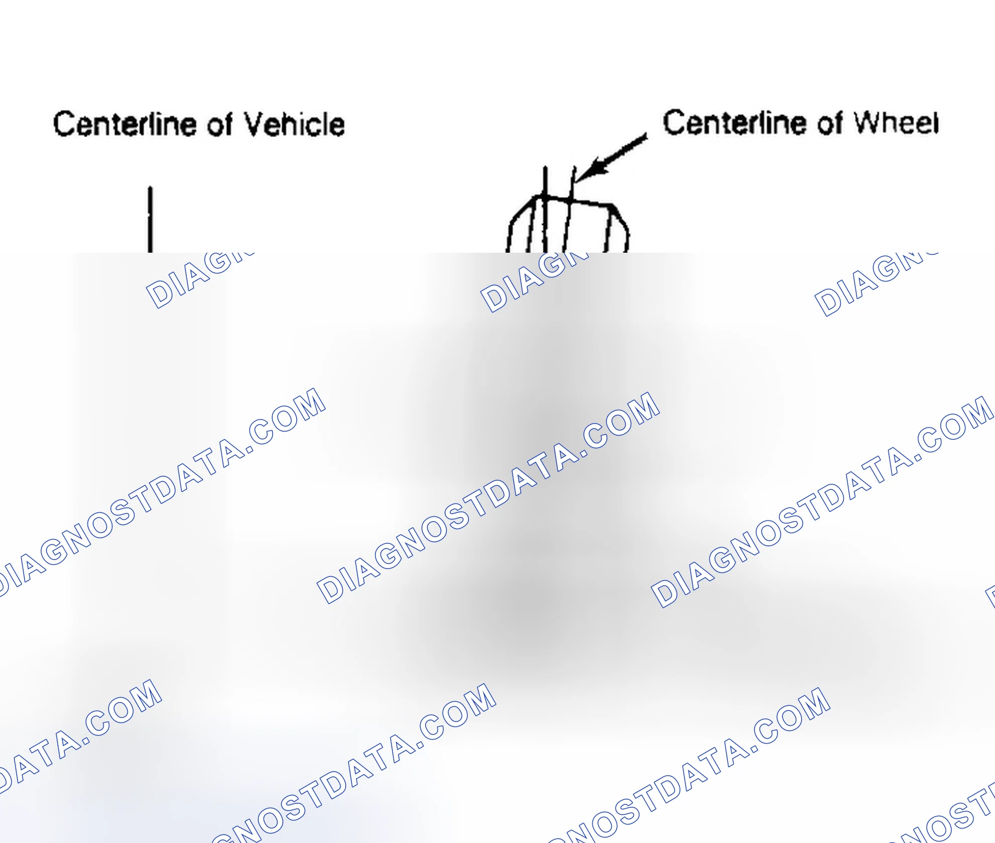 Scheme 4: Determining Camber Angle
