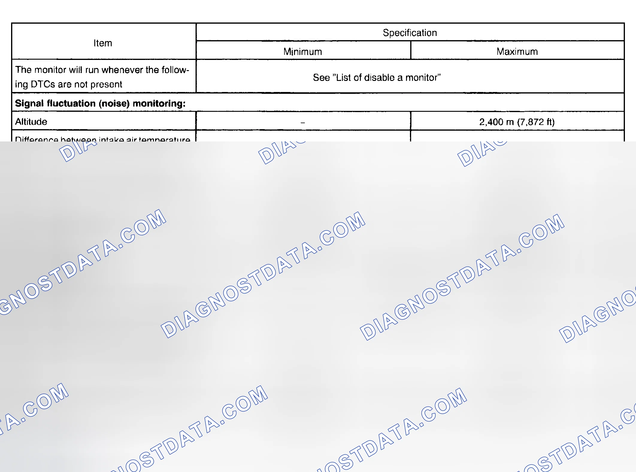 Scheme 579: P0451
