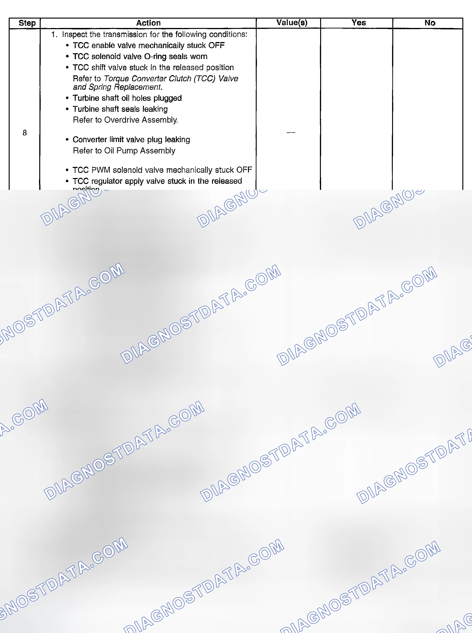 Scheme 712