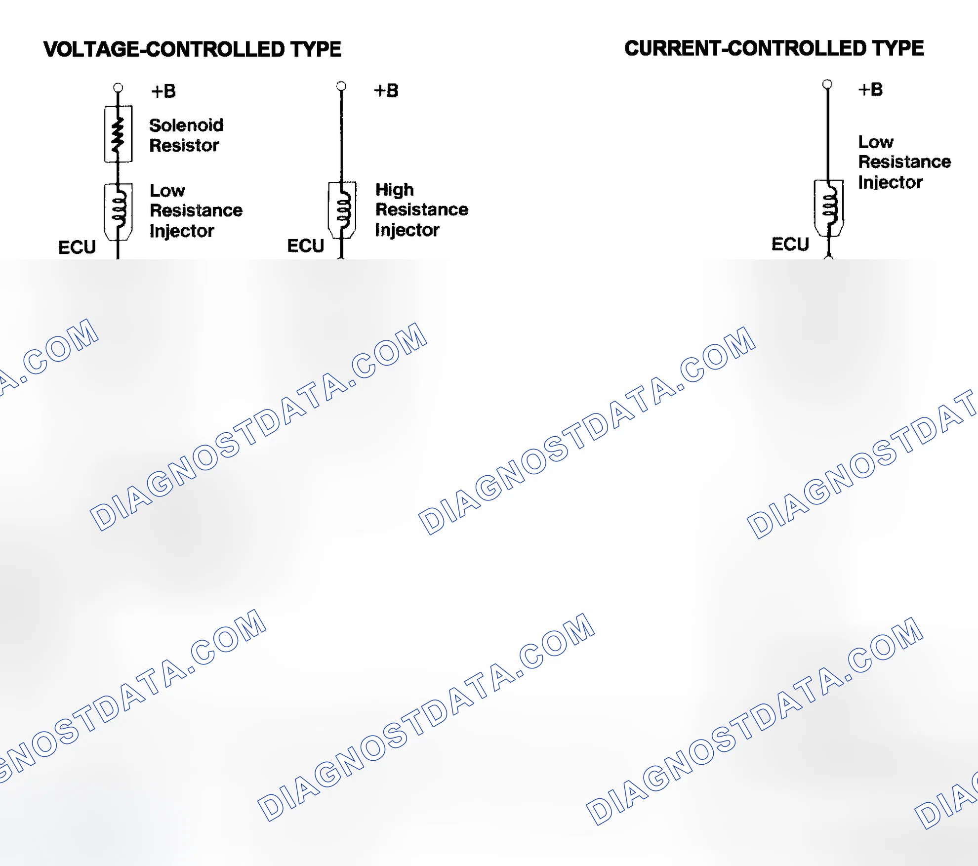 Scheme 4: Injector Driver Types - Current and Voltage