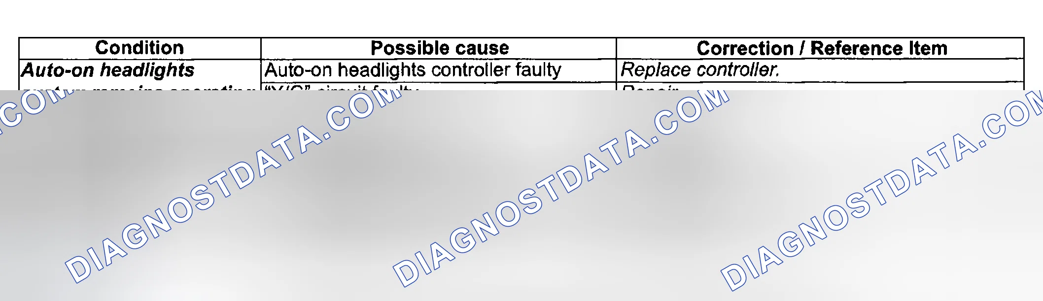Scheme 6: AUTO-ON HEADLIGHTS SYSTEM SYMPTOM DIAGNOSIS