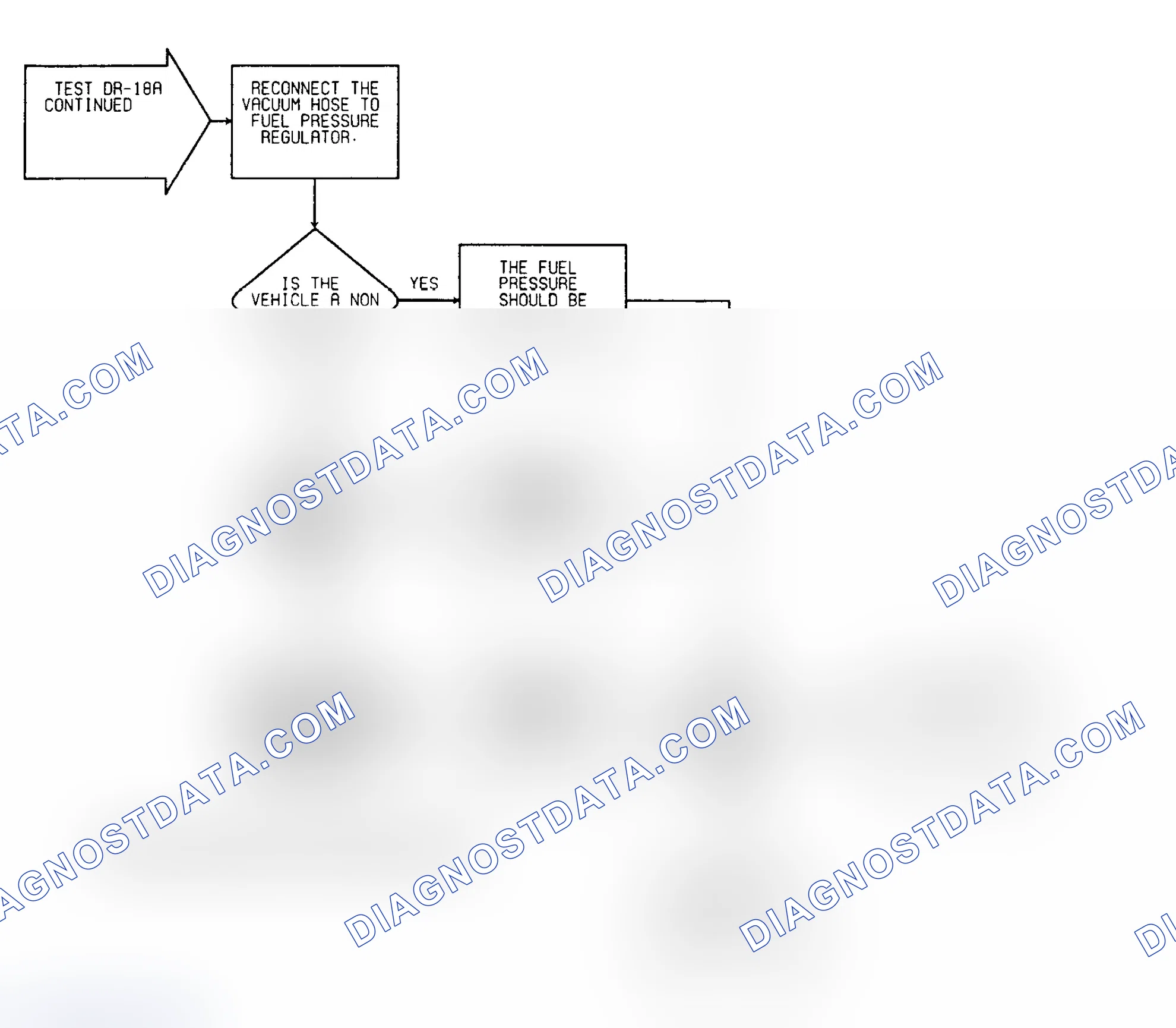 Scheme 219: Driveability Test DR-18A: Diagnostic Flow Chart (2 of 2)