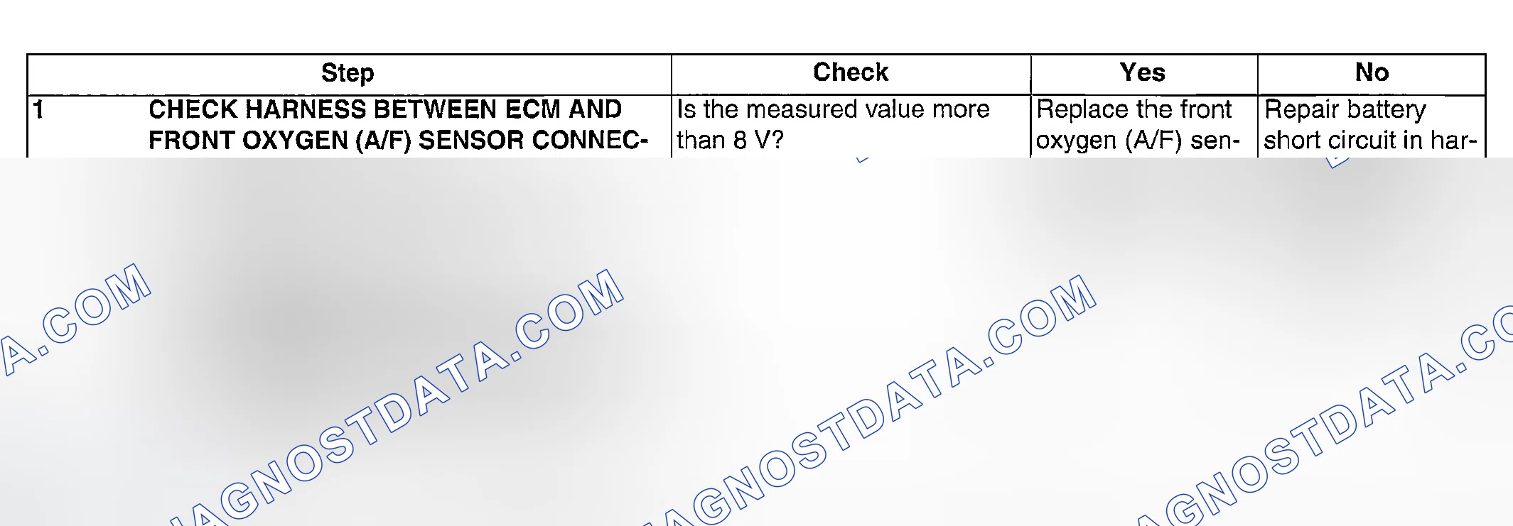 Scheme 913: DIAGNOSTIC PROCEDURE