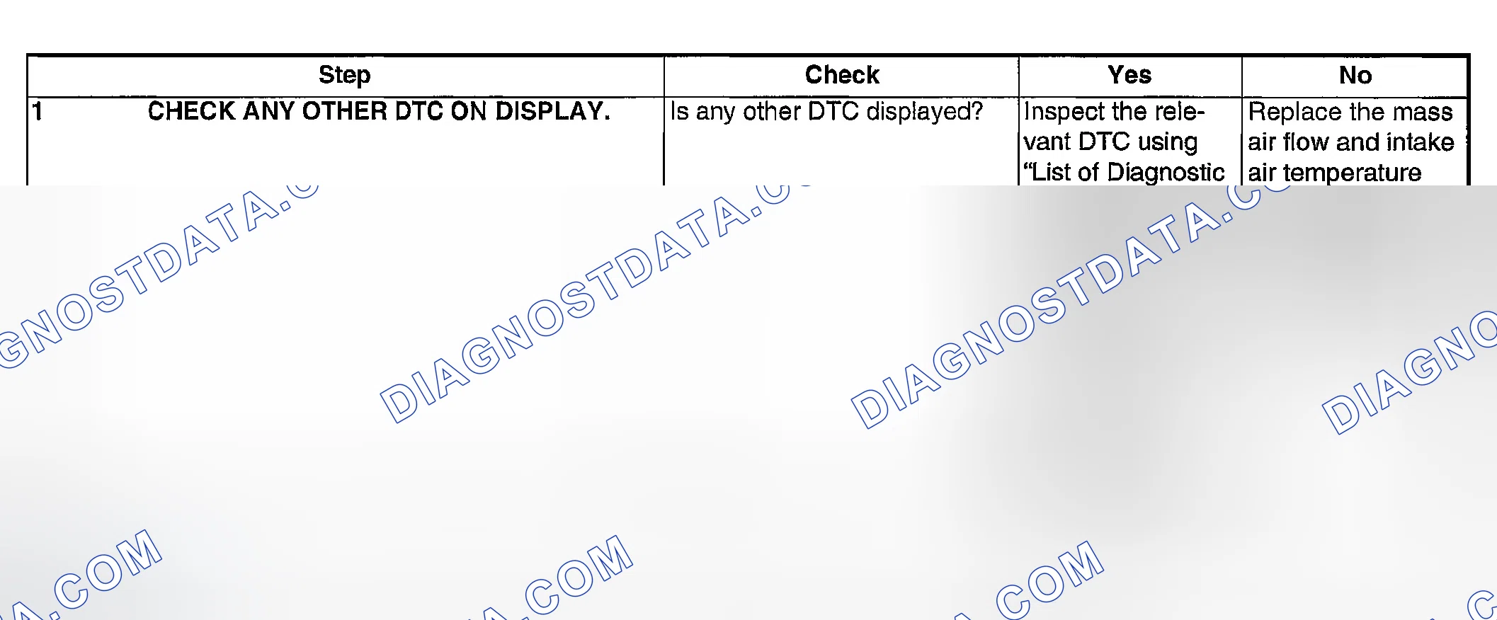 Scheme 1768: DIAGNOSTIC PROCEDURE