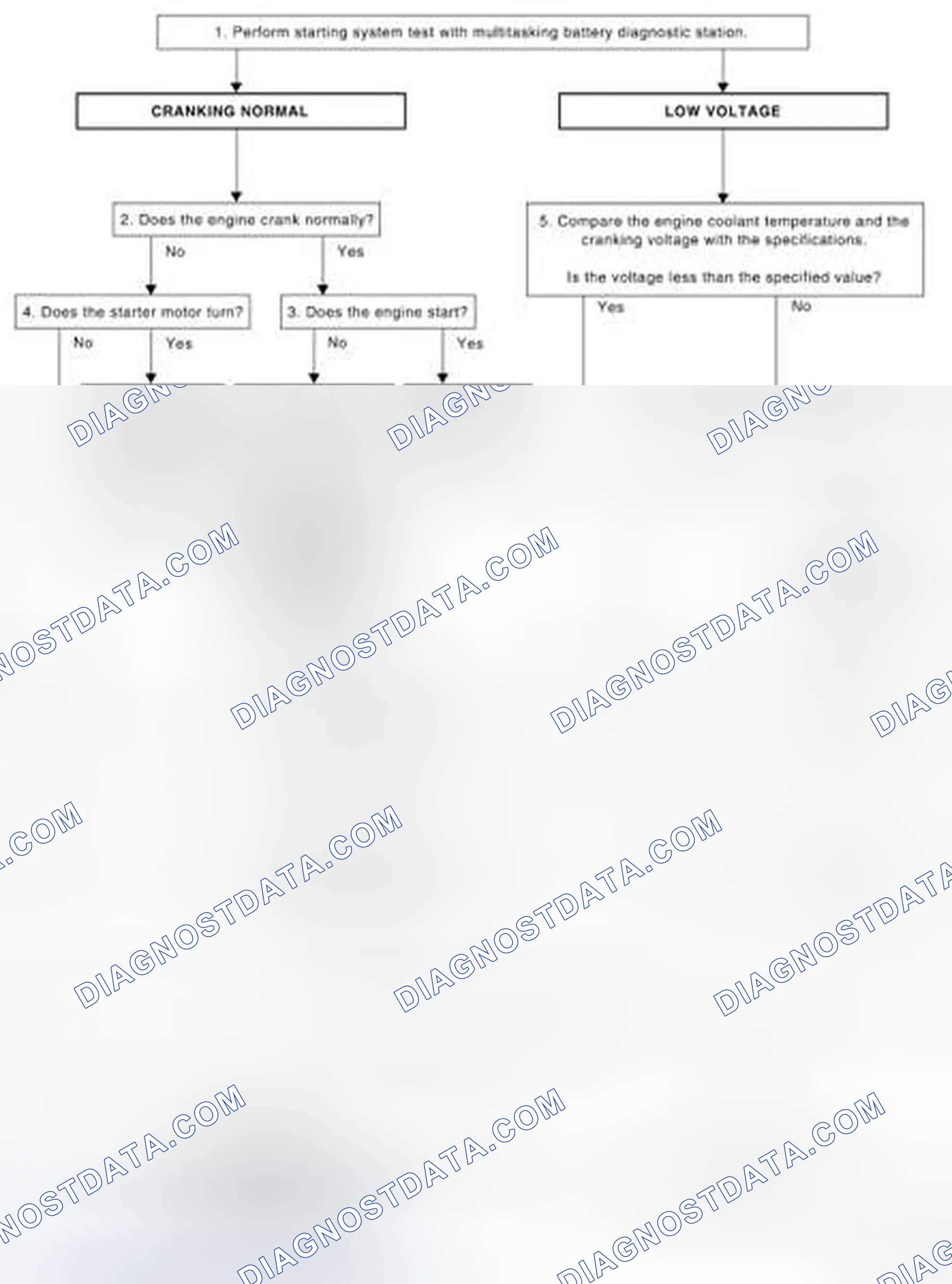 Scheme 17: OVERALL SEQUENCE