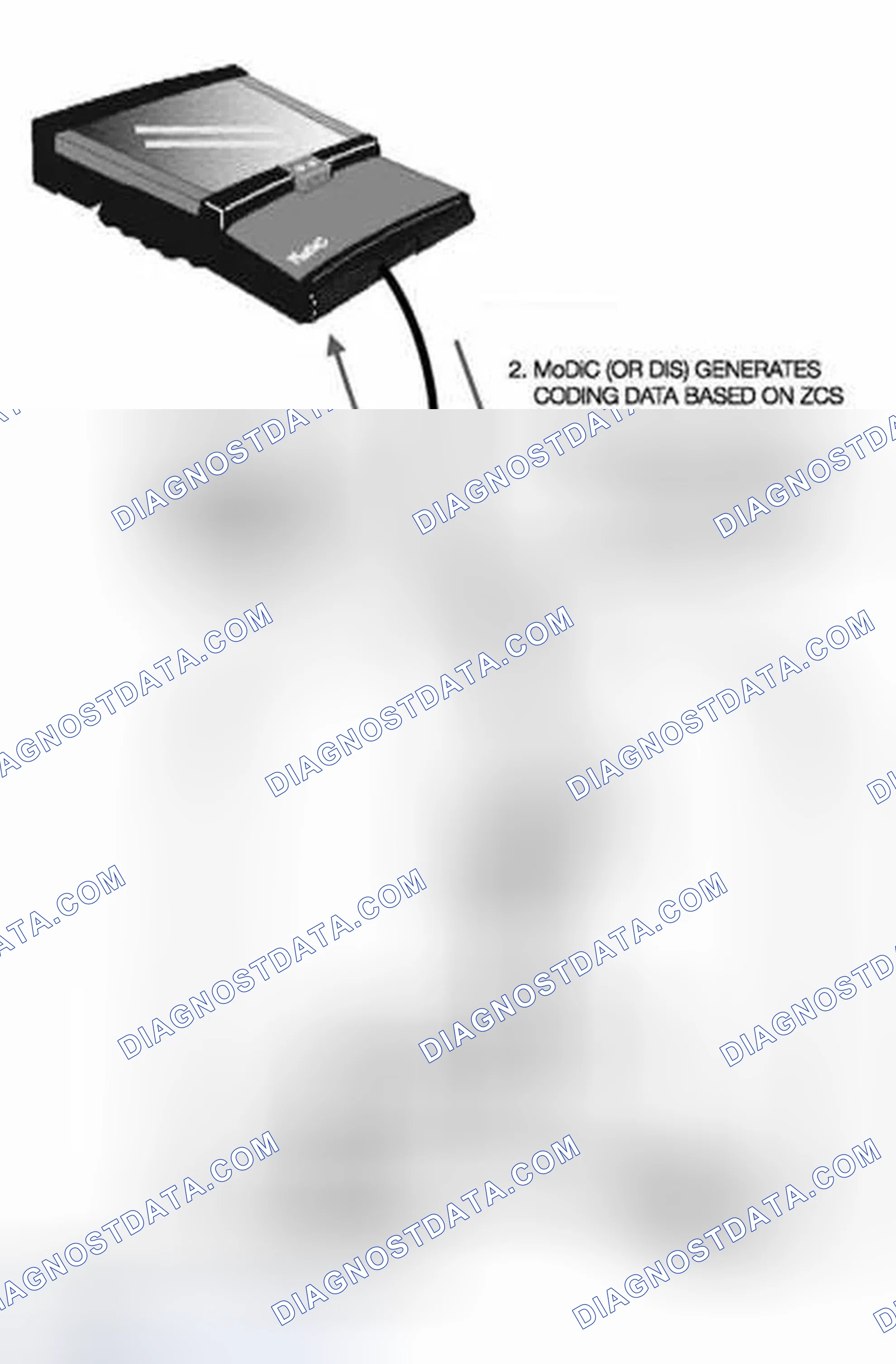 Scheme 155: Automatic ZCS Retrieval and Coding of Control Modules