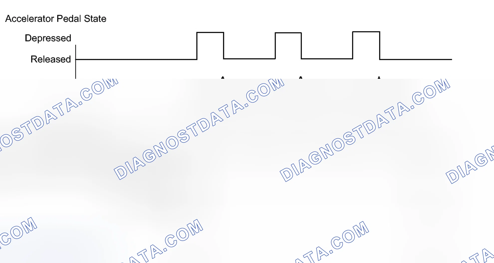 Scheme 435: CONFIRMATION DRIVING PATTERN