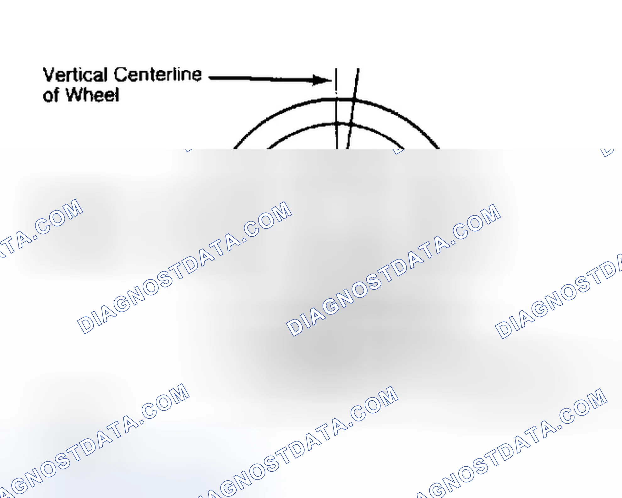 Scheme 5: Determining Caster Angle