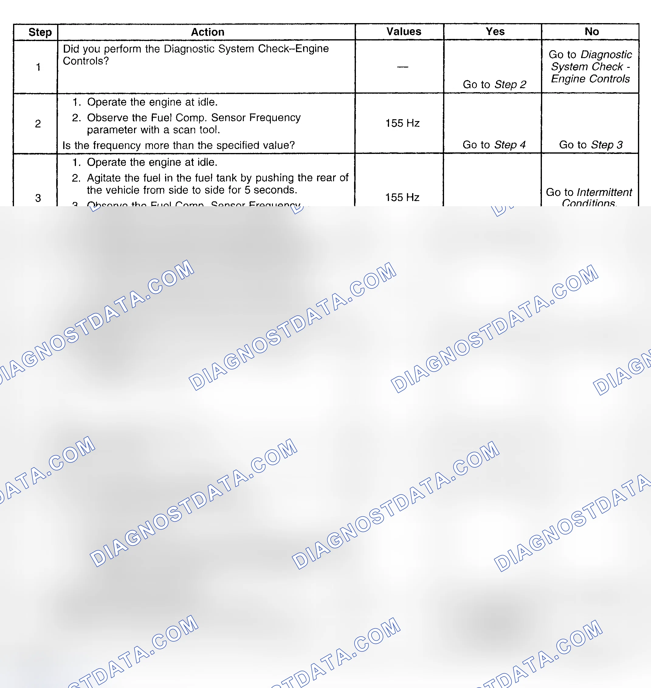 Scheme 175: Diagnostic Procedure