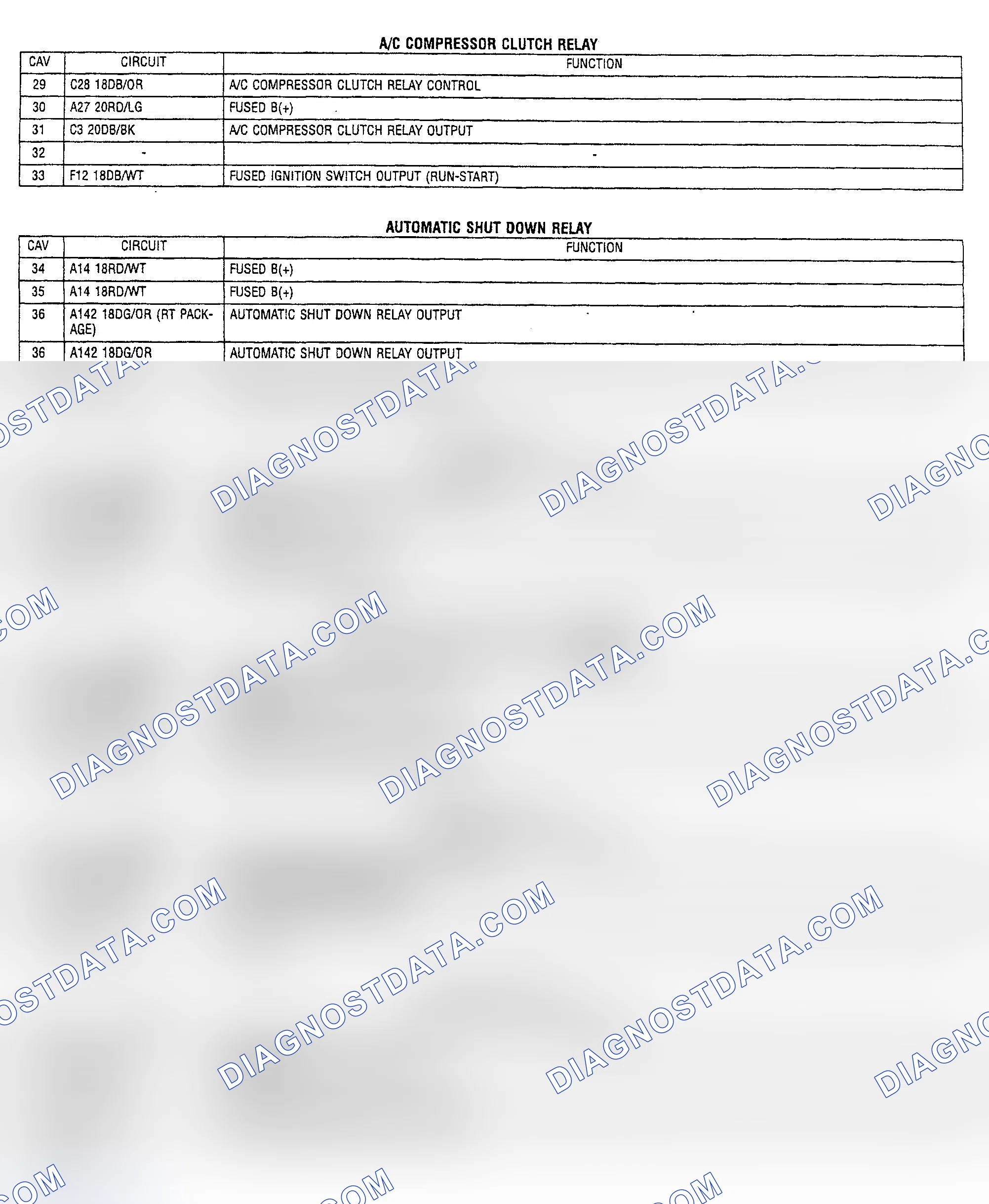 Scheme 22