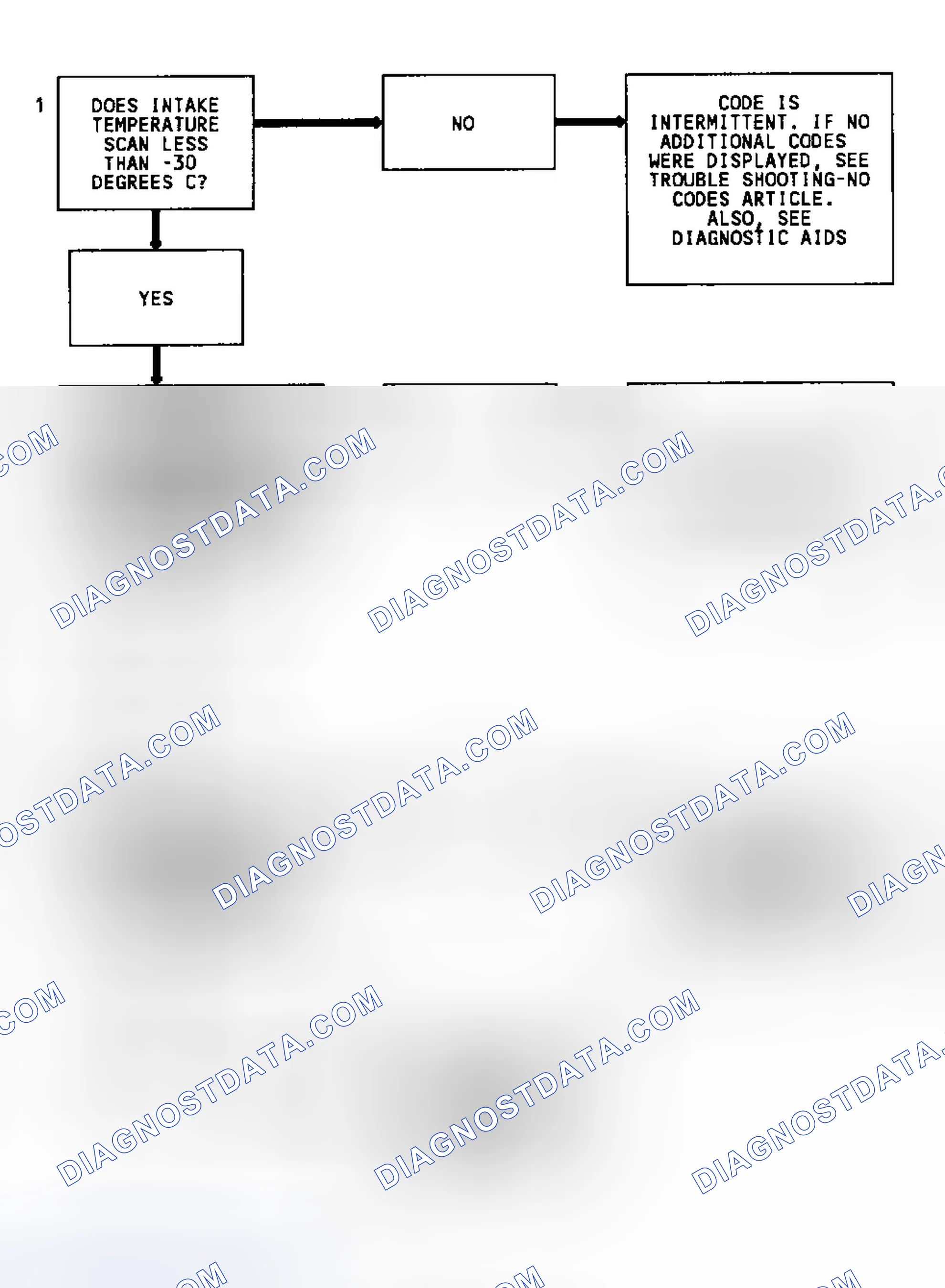 Scheme 68: Code 23 Flow Chart (2.3L) MAT Sensor Signal Voltage High