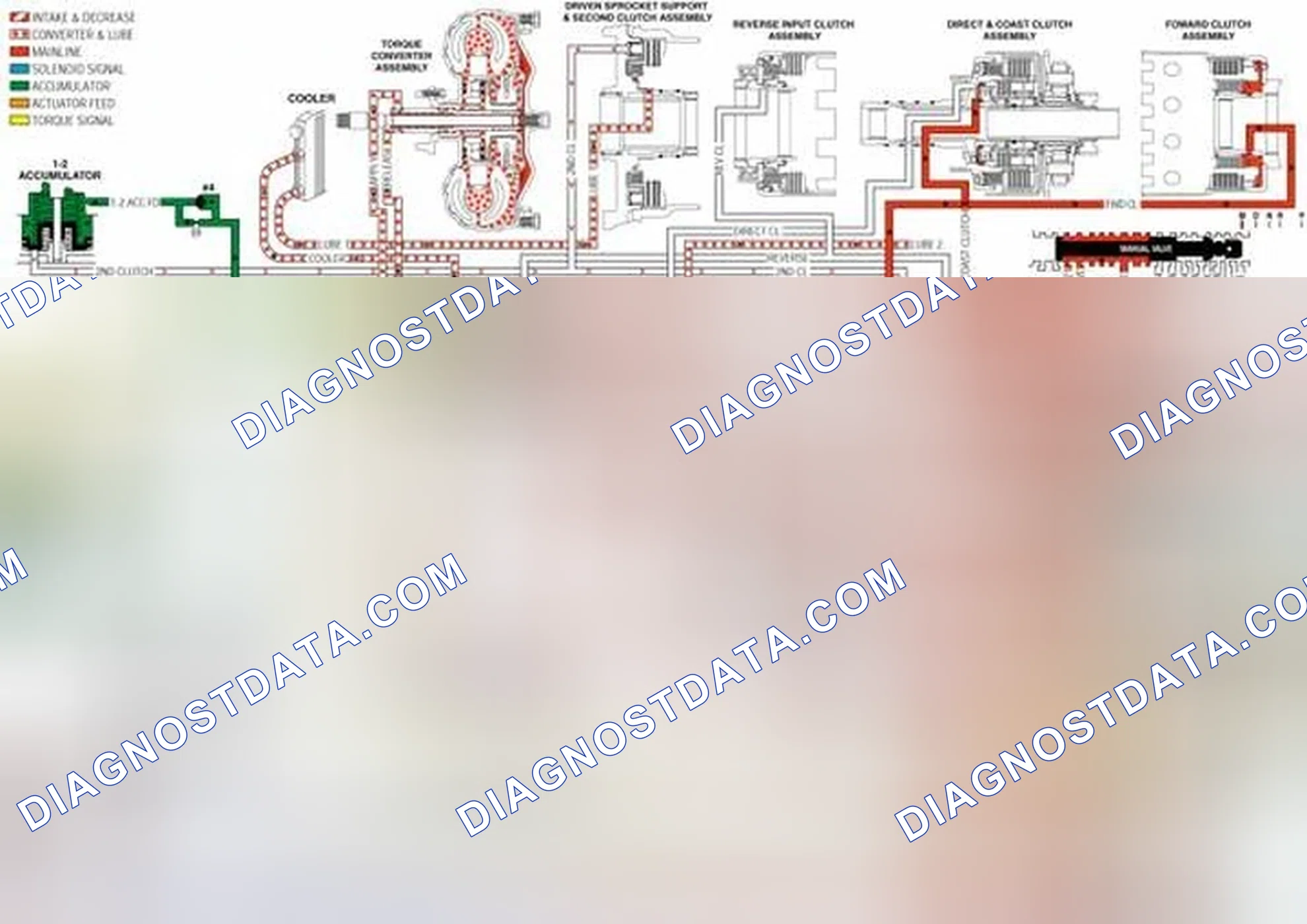 Scheme 369: Low and Reverse Servo