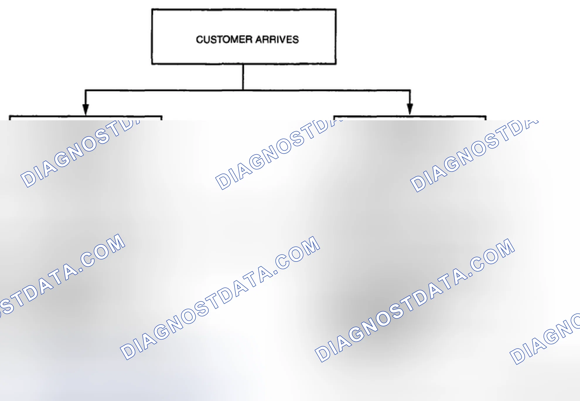 Scheme 28: Basic flow of troubleshooting