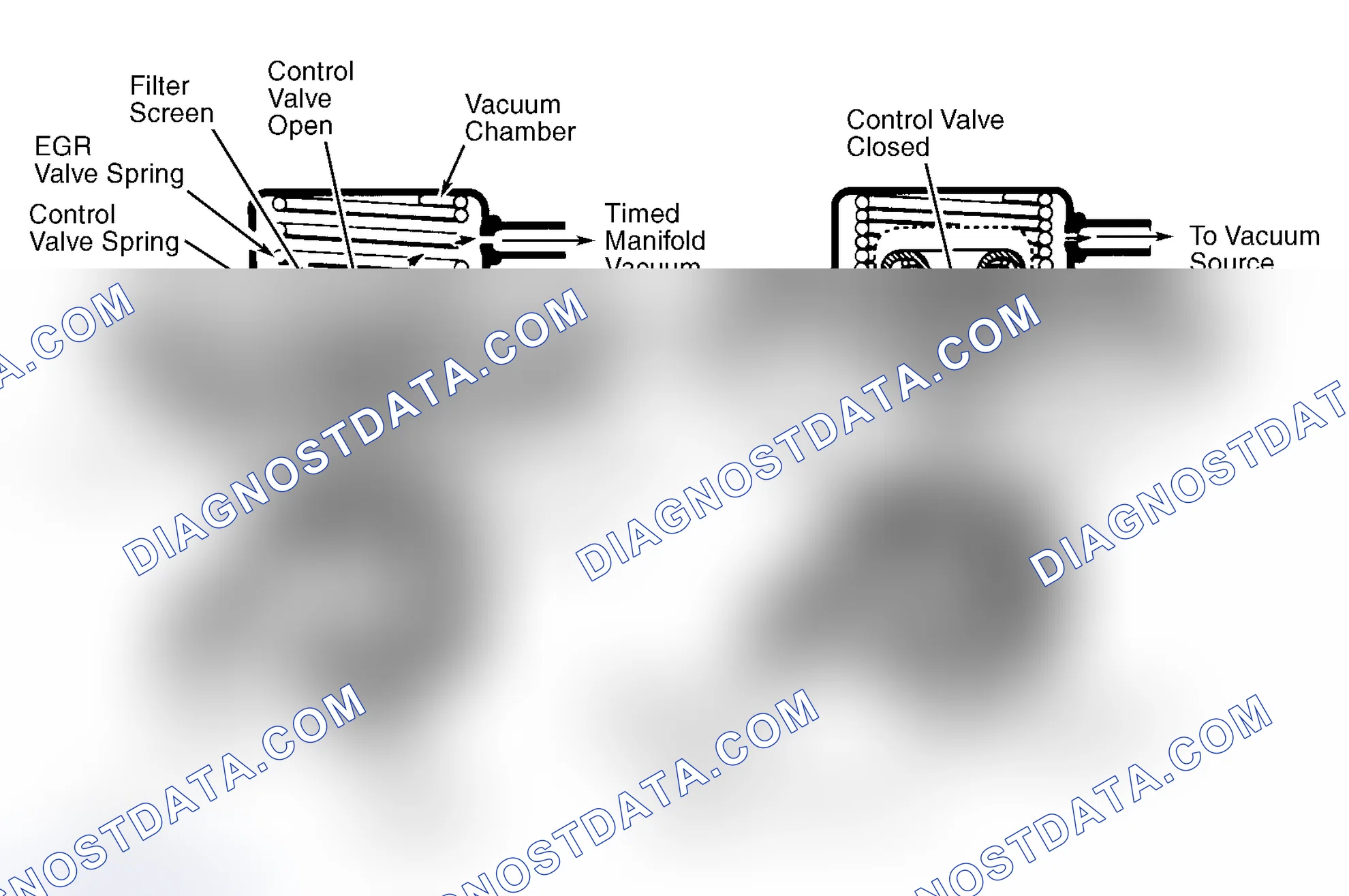Scheme 9: Positive Backpressure EGR (BP/EGR) Valve