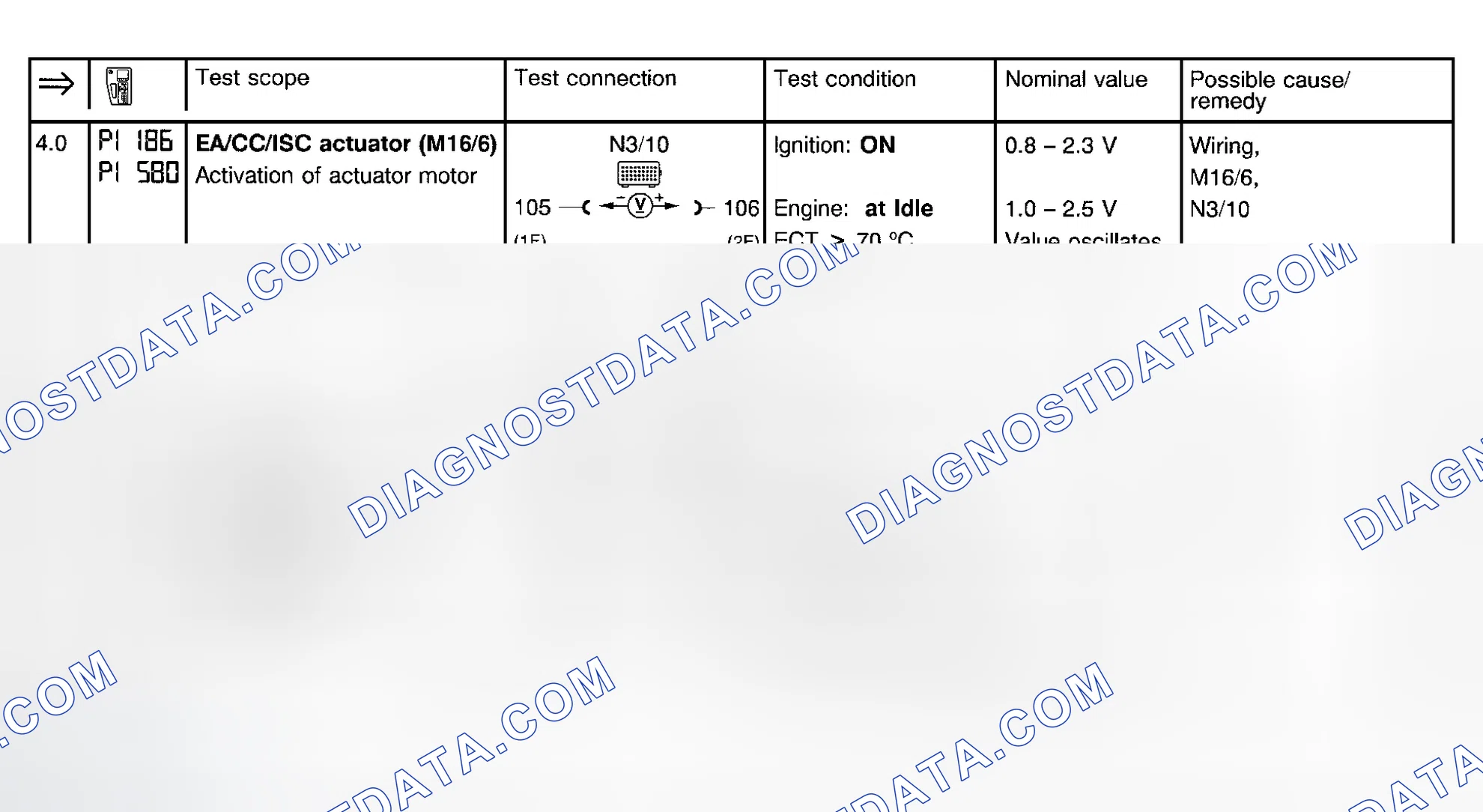 Scheme 47: Electronic Accelerator Test (Steps 4.0 & 5.0)