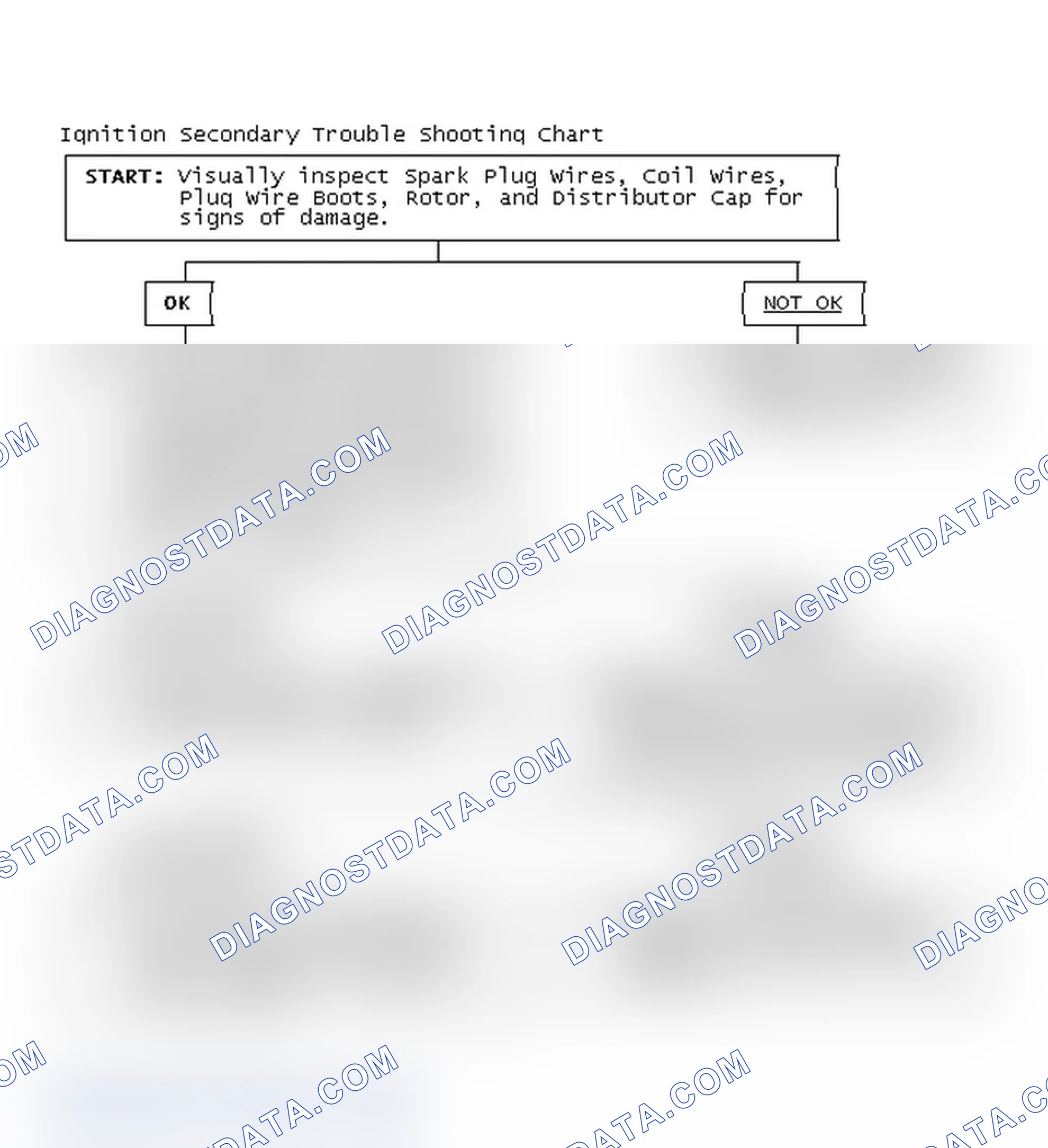 Scheme 1: Ignition Secondary Trouble Shooting Chart
